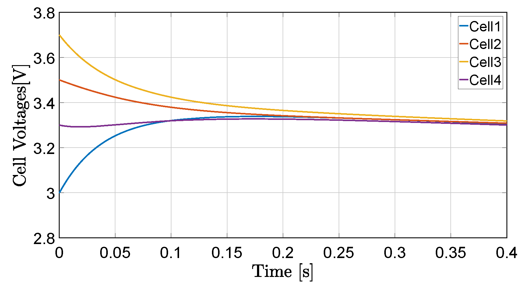 Energies 12 02881 g007