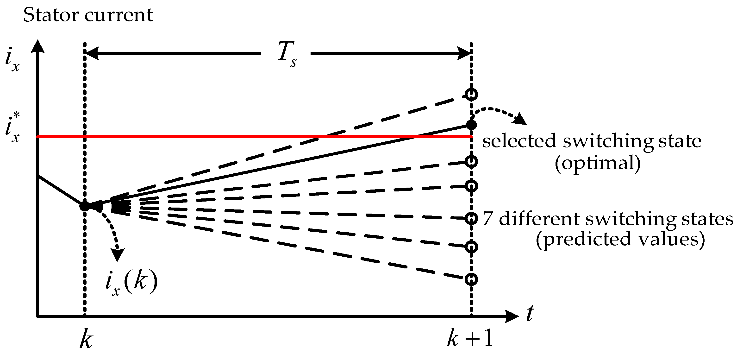 Energies 12 02885 g003