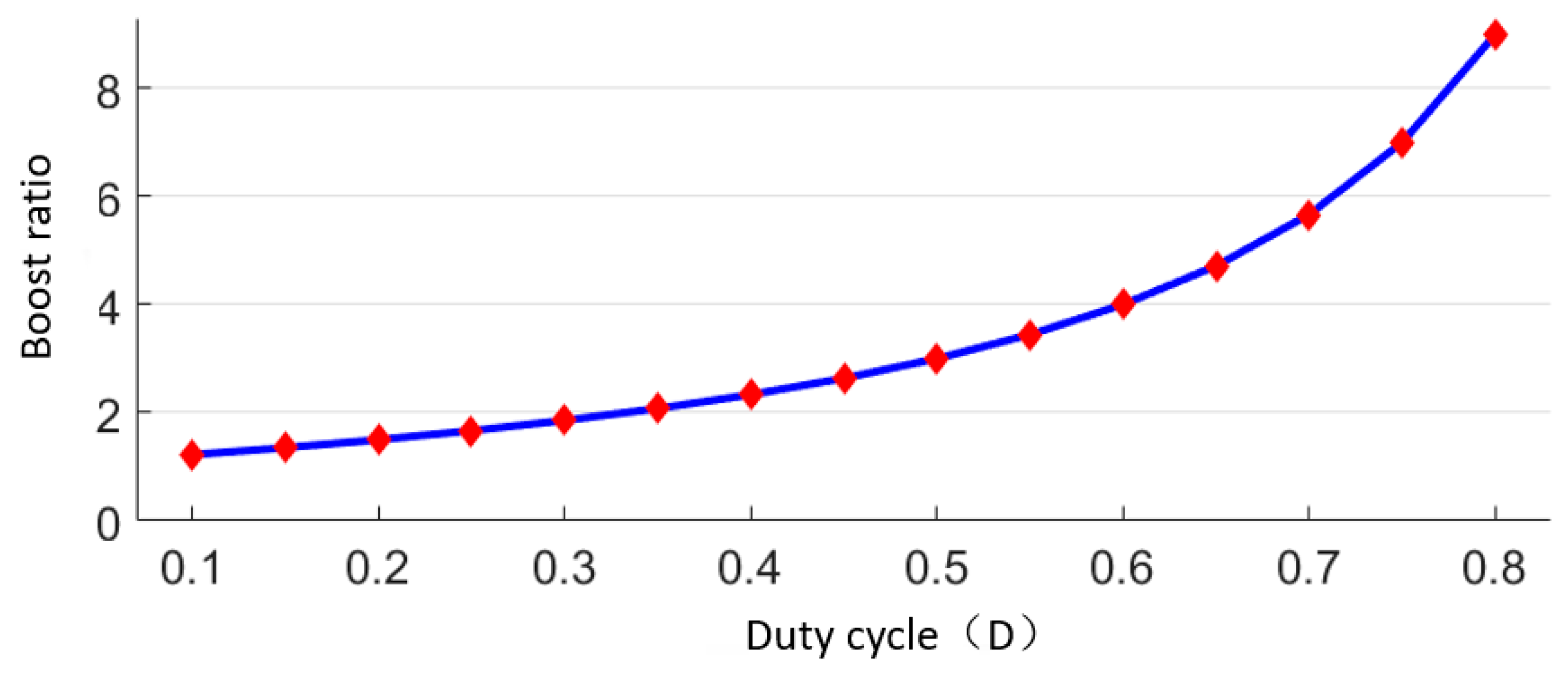 Energies 12 02886 g004 550