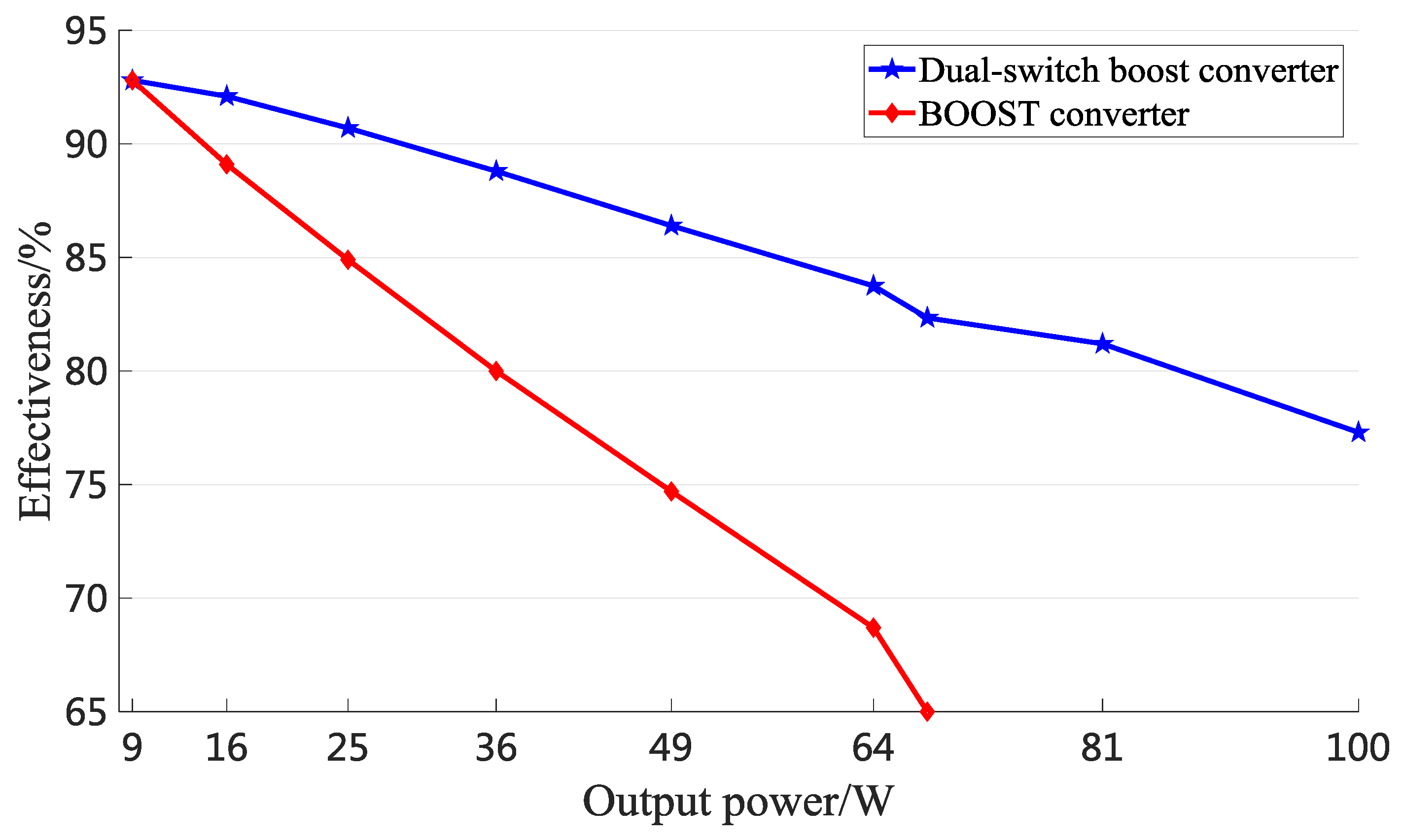 Energies 12 02886 g018 550