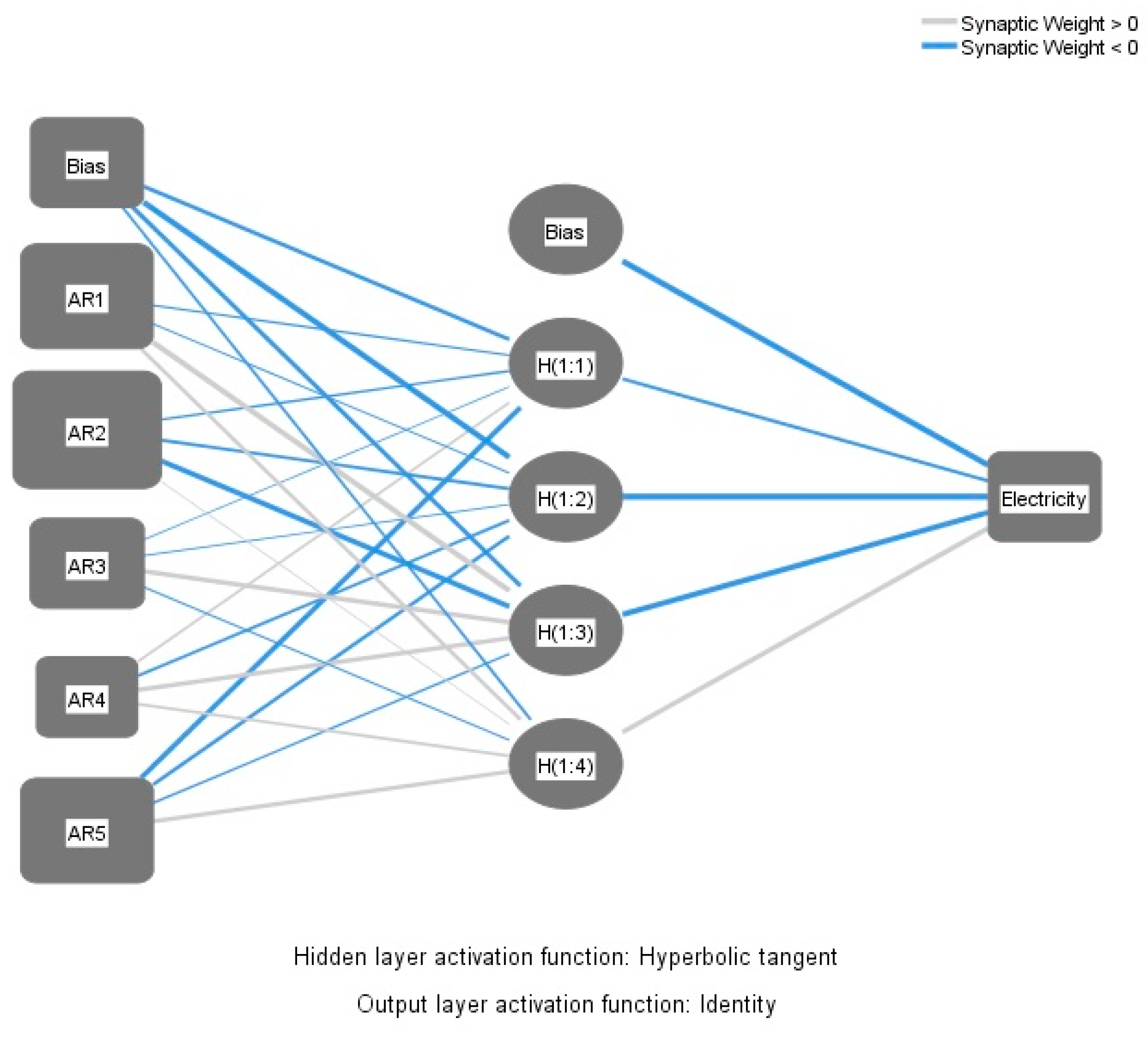 Energies 12 02888 g007