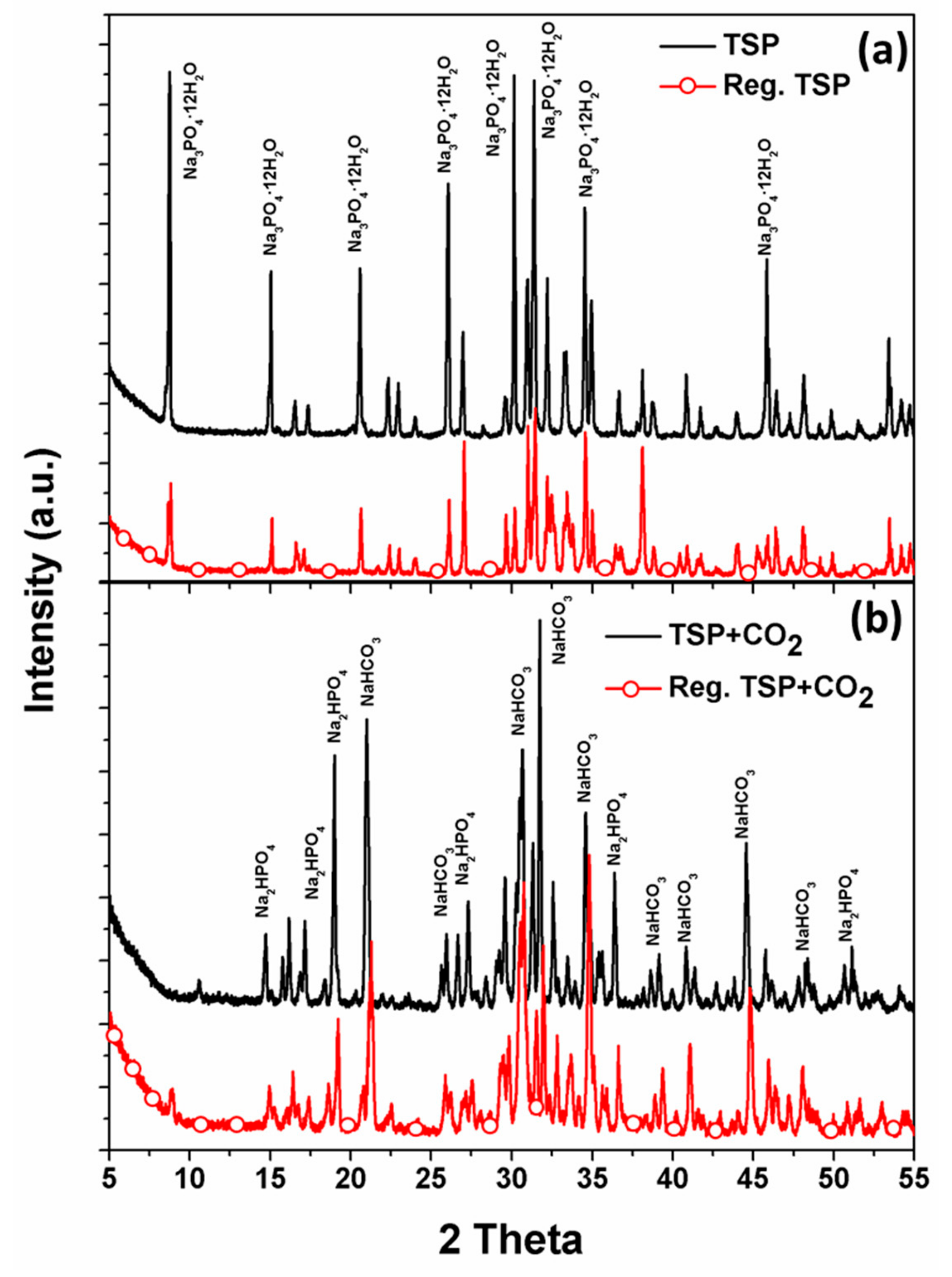 Energies 12 02889 g003 Energies 12 02889 g003