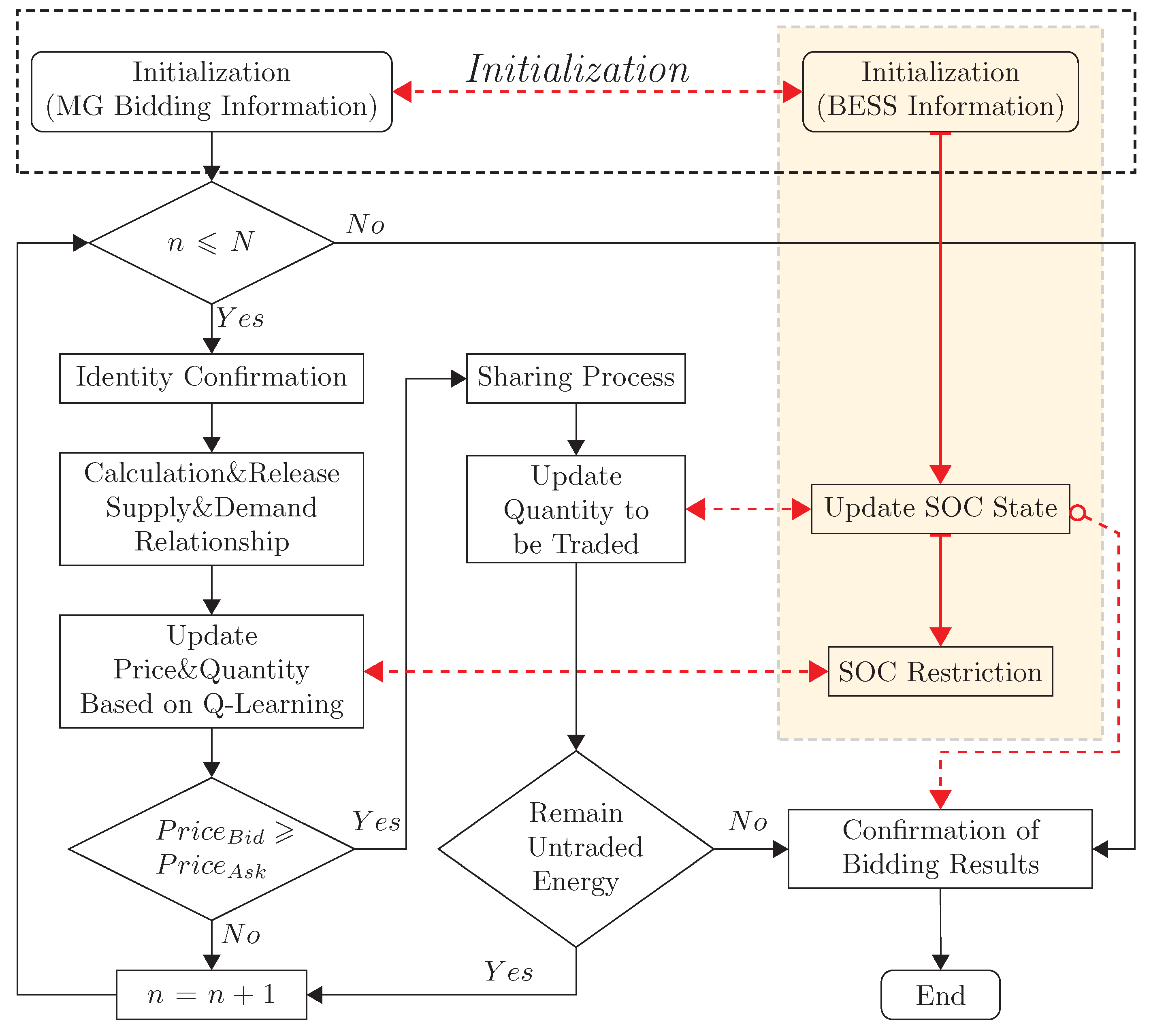 Energies 12 02891 g002