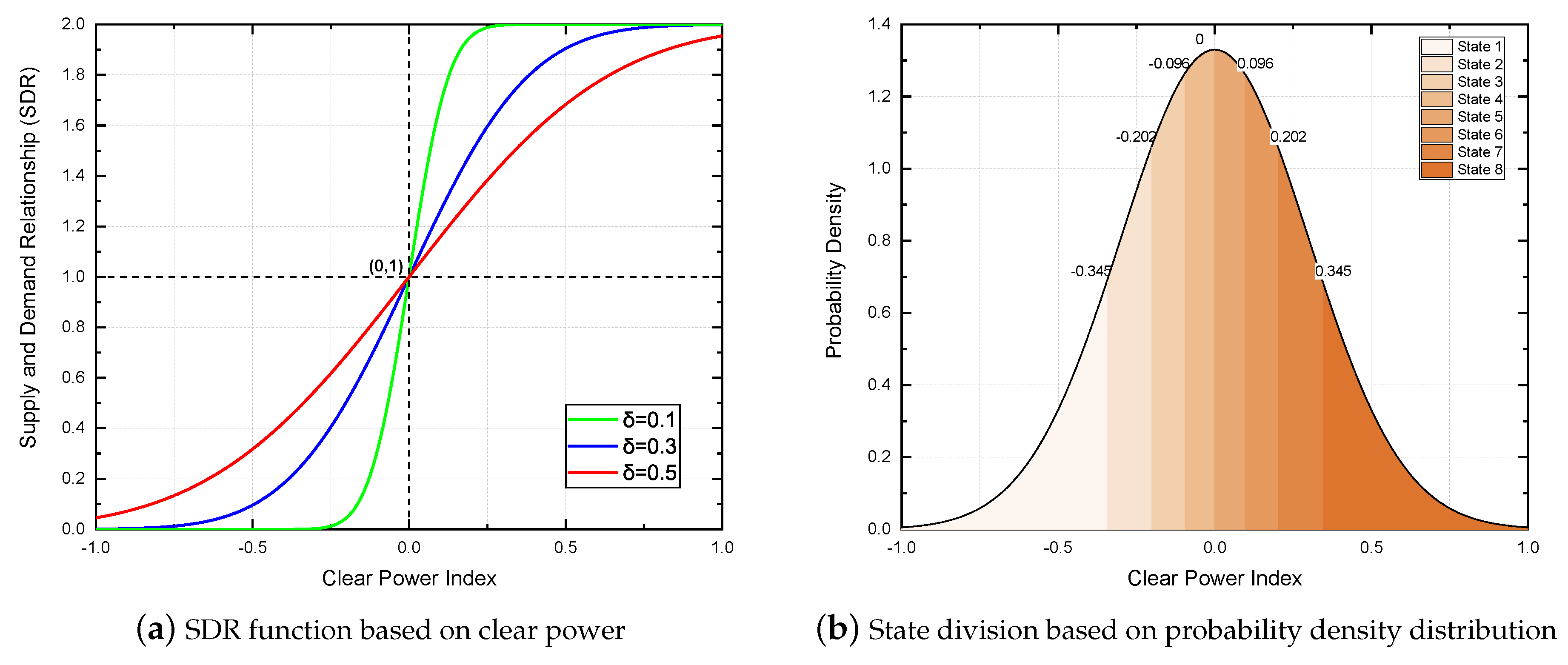 Energies 12 02891 g005