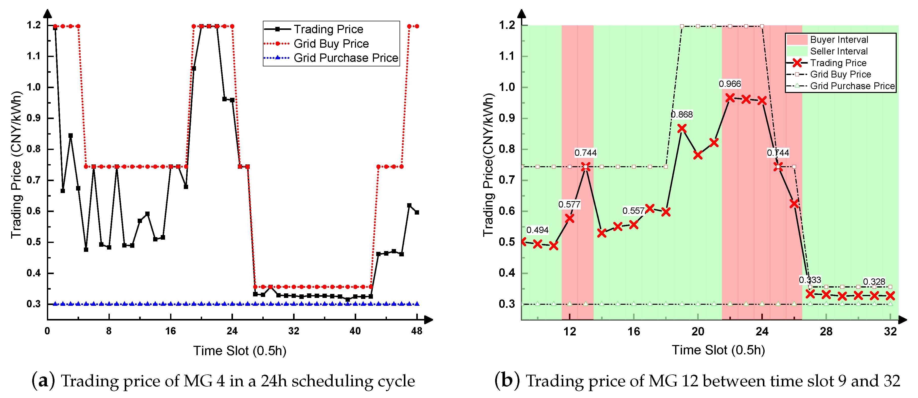 Energies 12 02891 g012