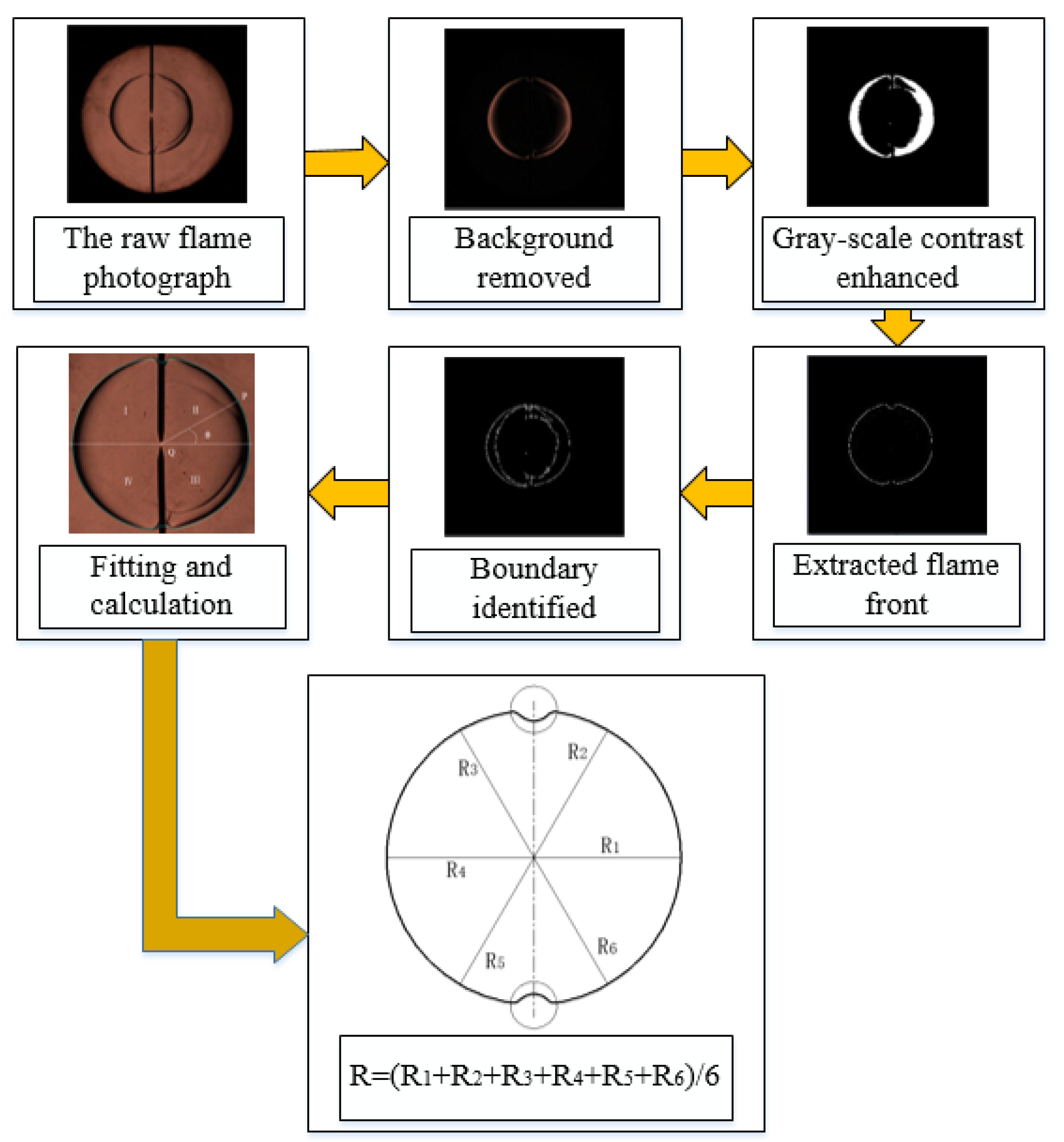 Energies 12 02892 g002 550