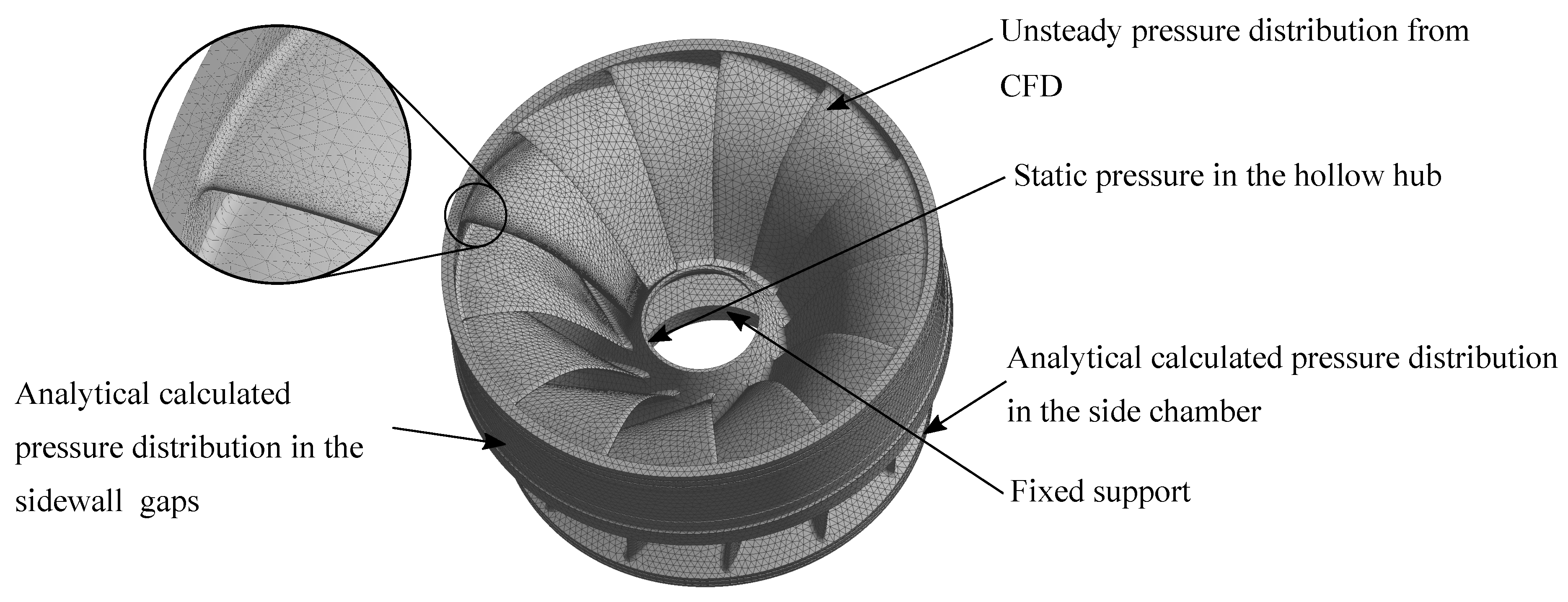 runner in francis turbine