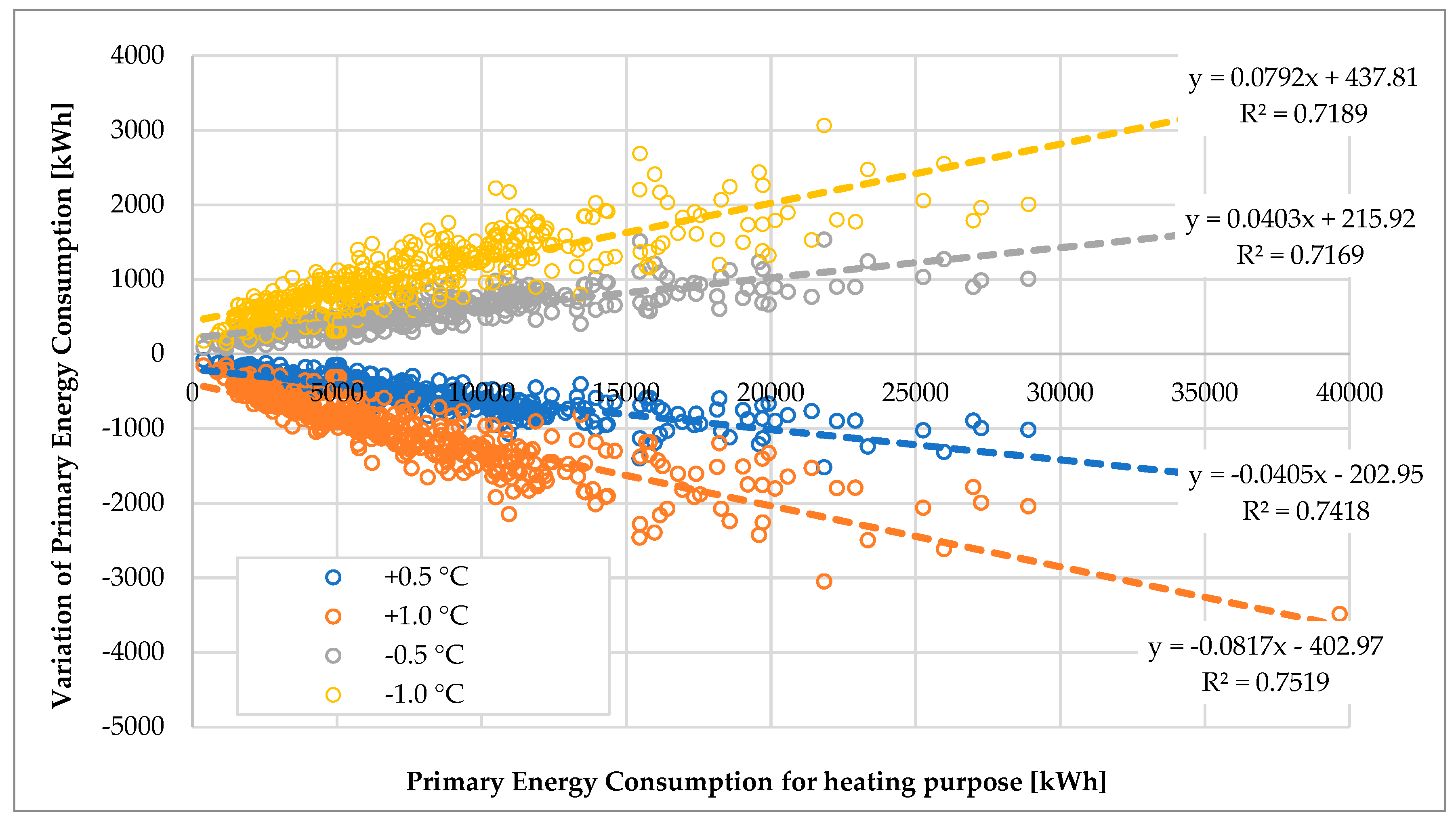 Energies 12 02896 g005 Energies 12 02896 g005