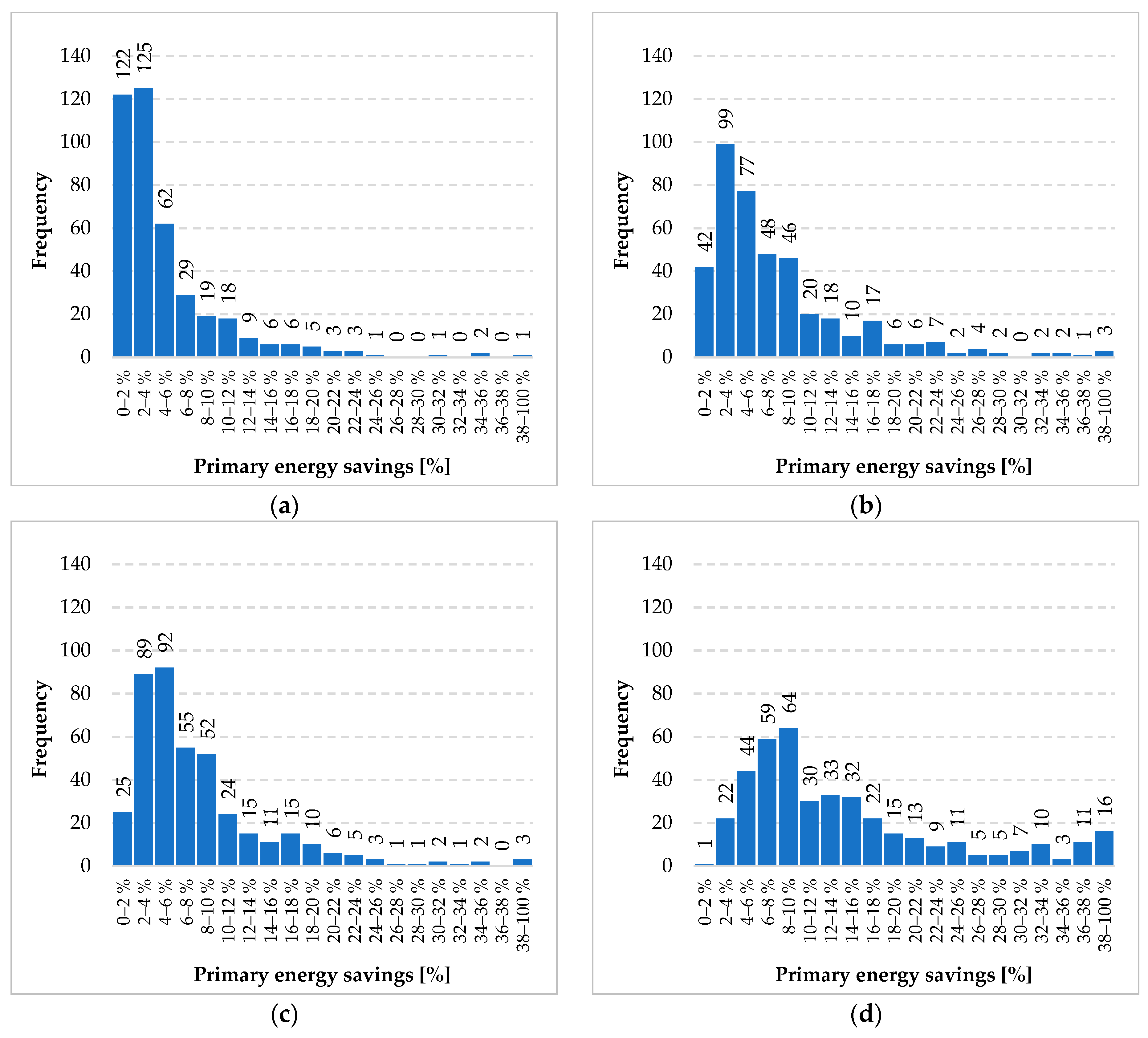 Energies 12 02896 g011 Energies 12 02896 g011
