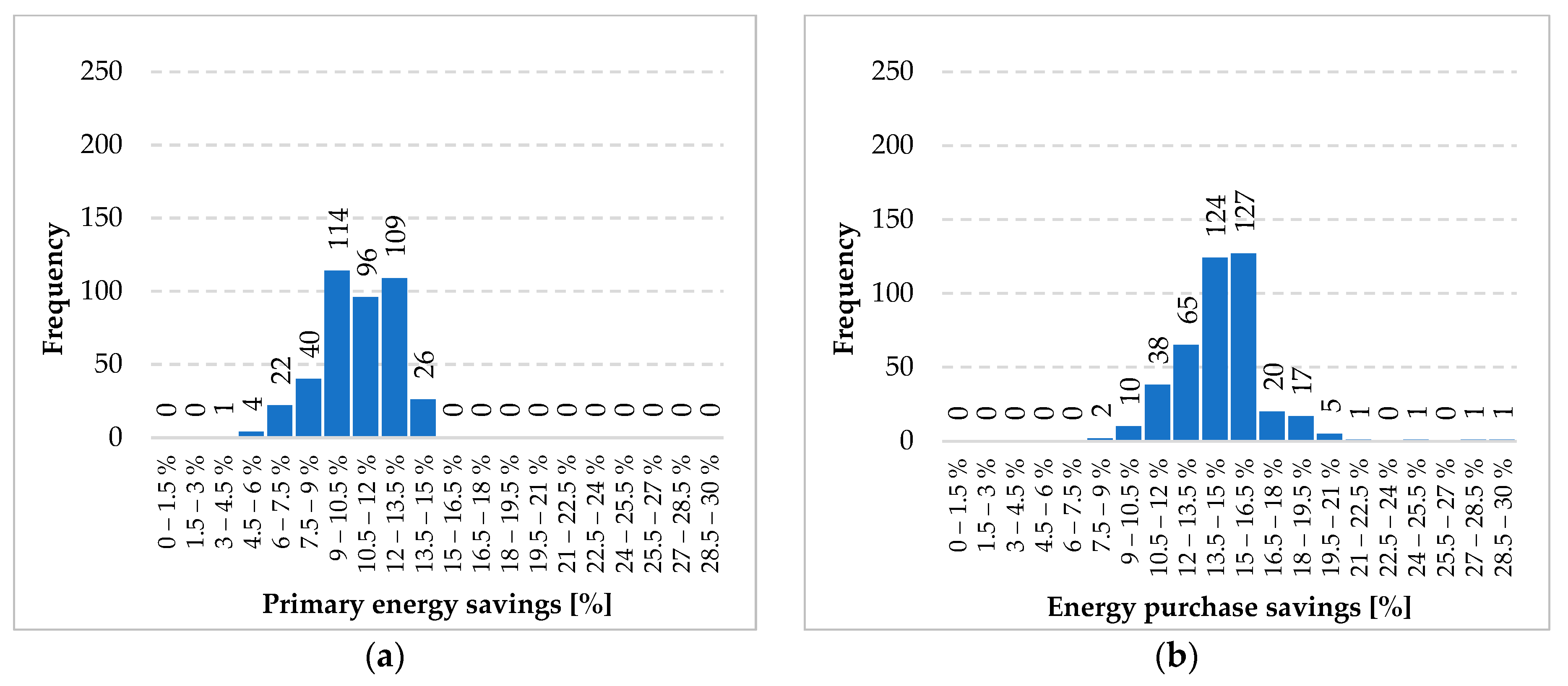 Energies Free Full Text Energy Use In Residential Buildings Impact Of Building Automation Control Systems On Energy Performance And Flexibility Html Energies Free Full Text Energy Use In Residential Buildings Impact Of Building Automation Control Systems On Energy Performance And Flexibility Html