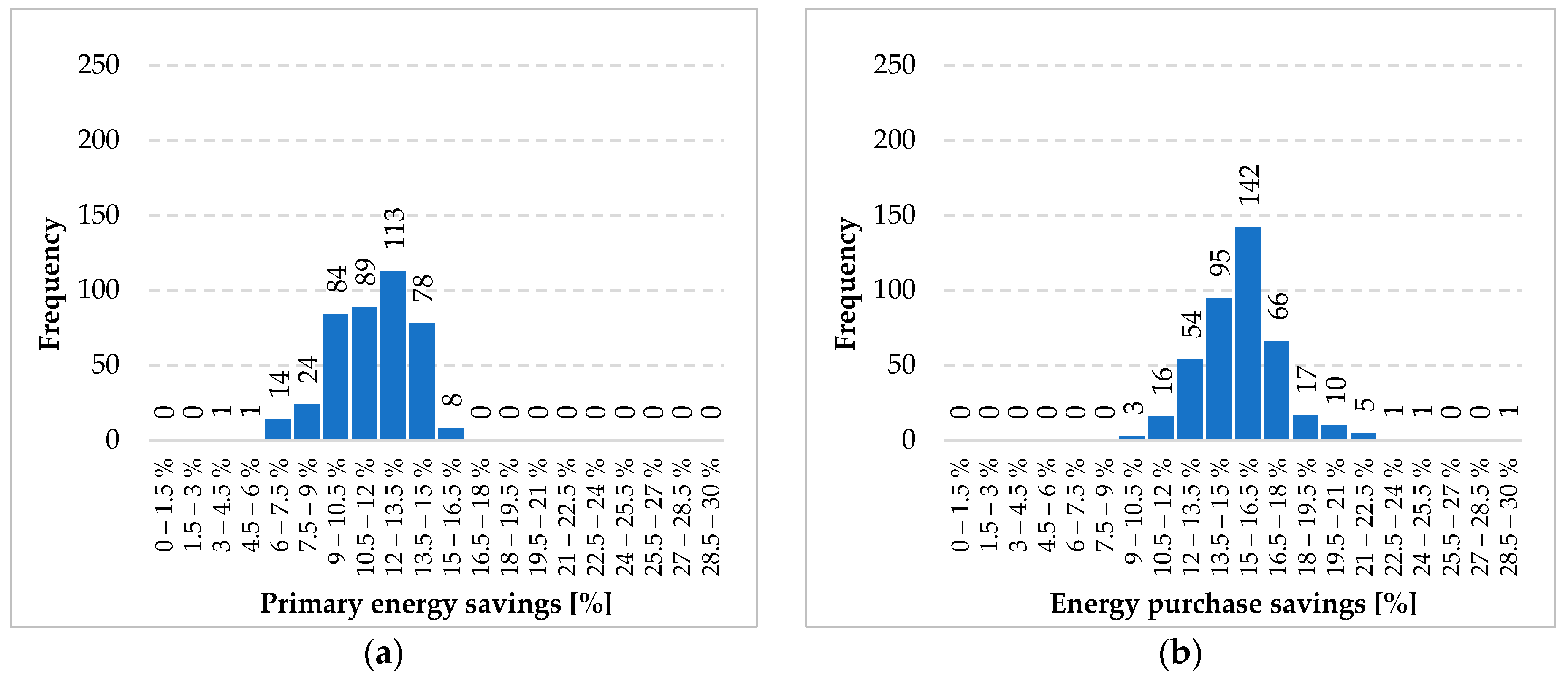 Energies 12 02896 g014 Energies 12 02896 g014