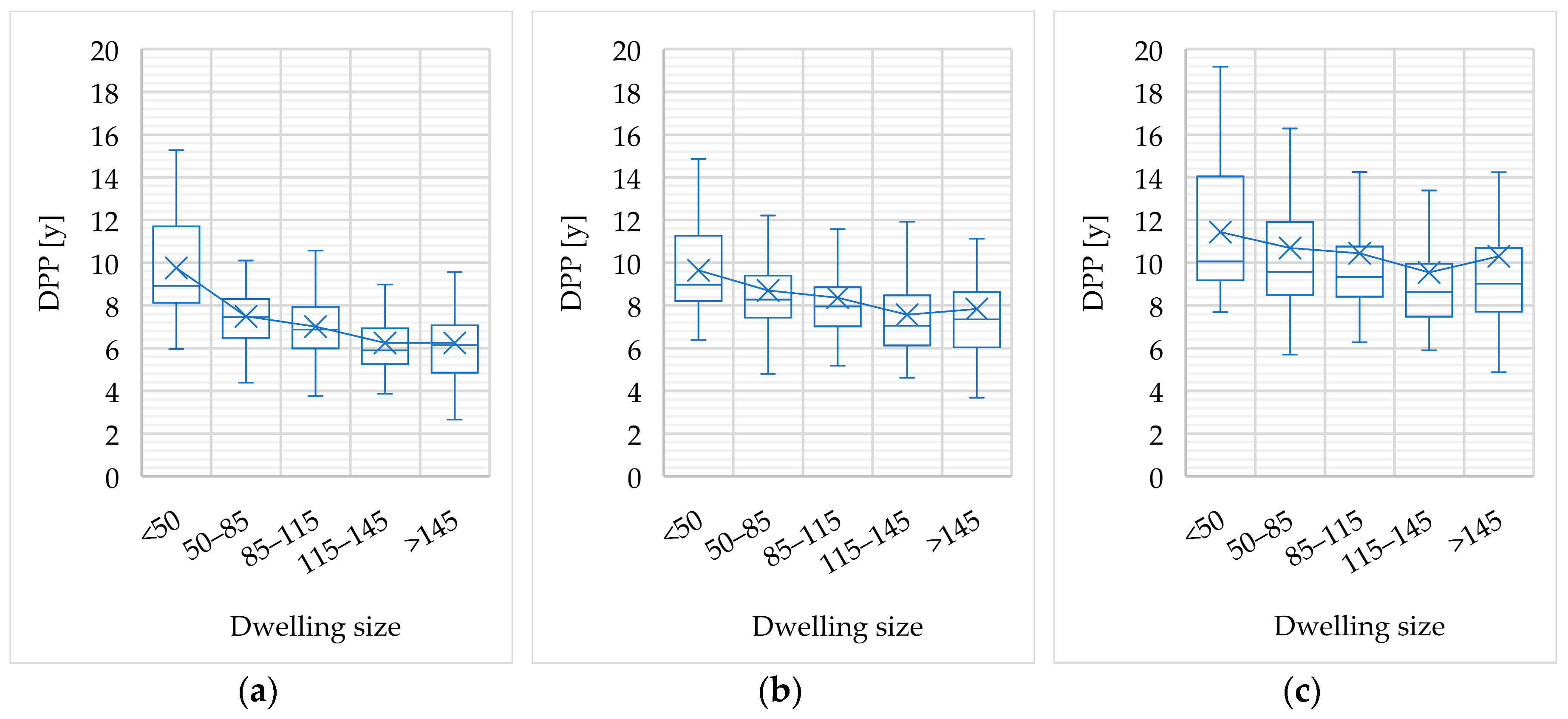 Energies 12 02896 g017 Energies 12 02896 g017