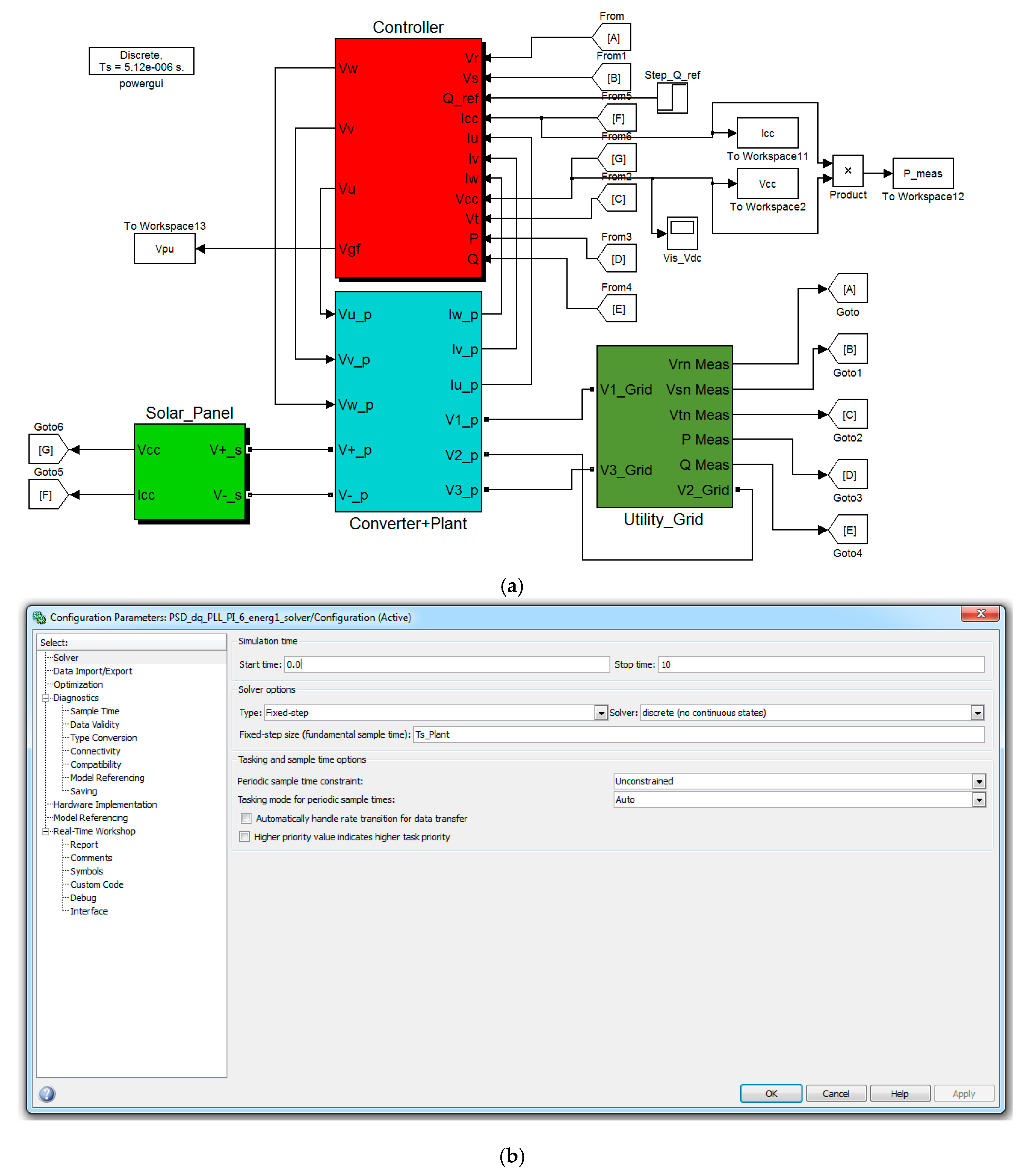 Energies 12 02899 g006