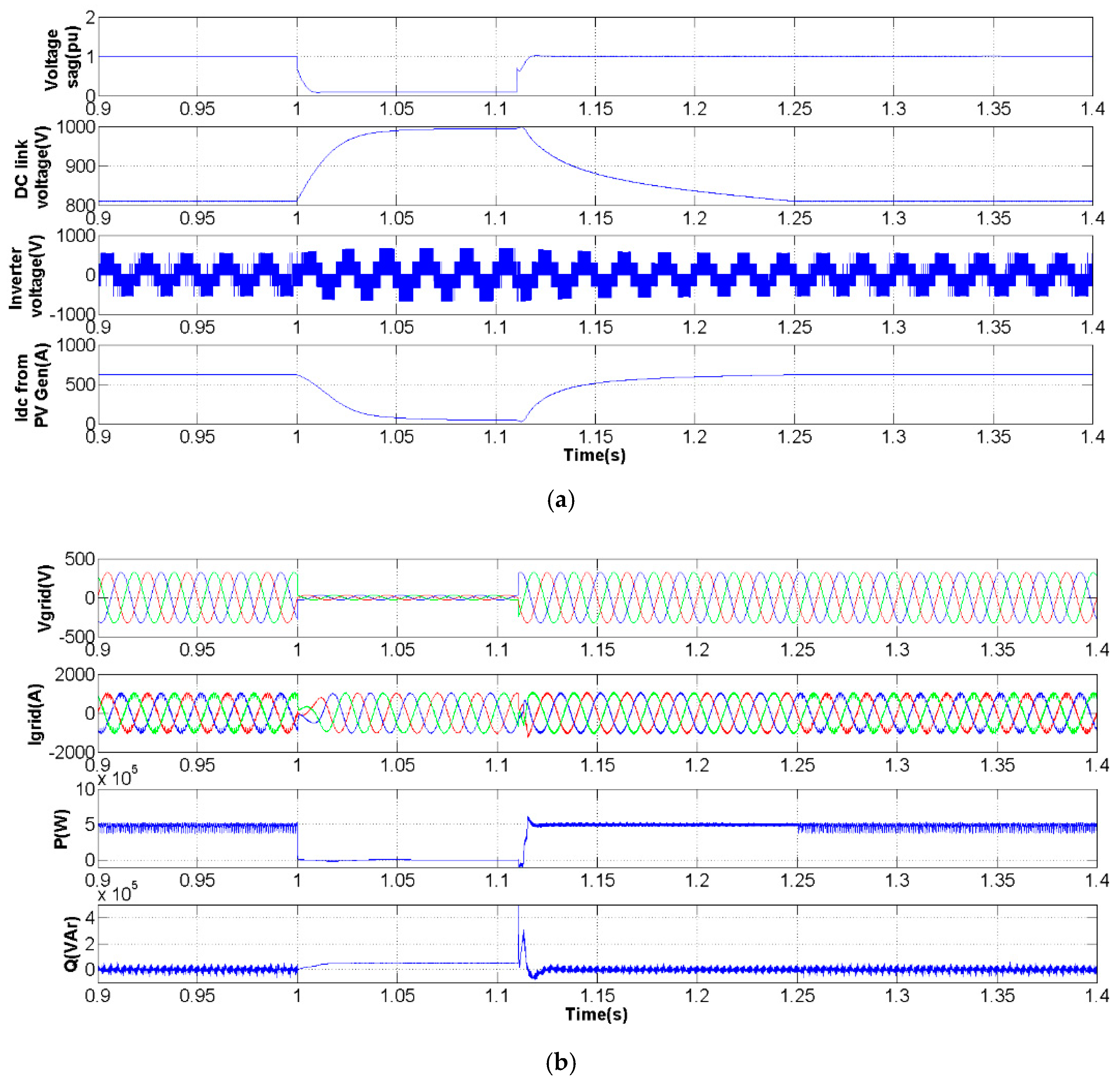 Energies 12 02899 g011