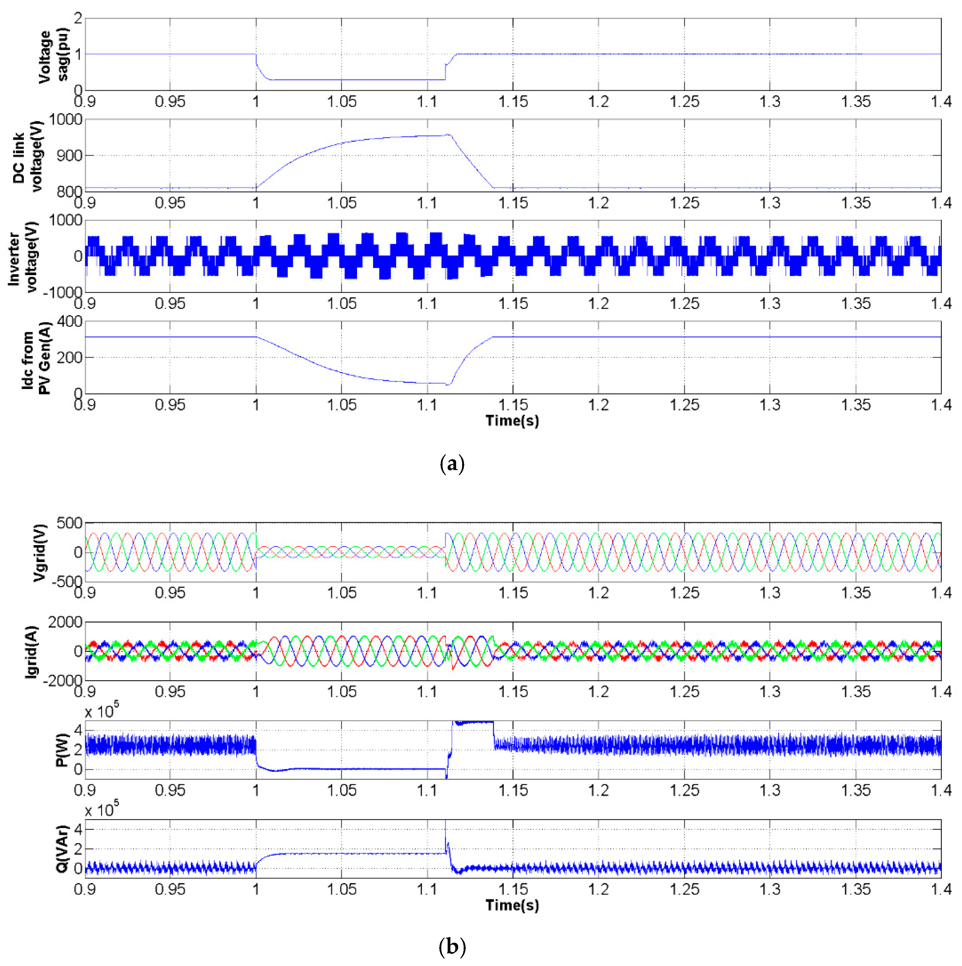 Energies 12 02899 g014