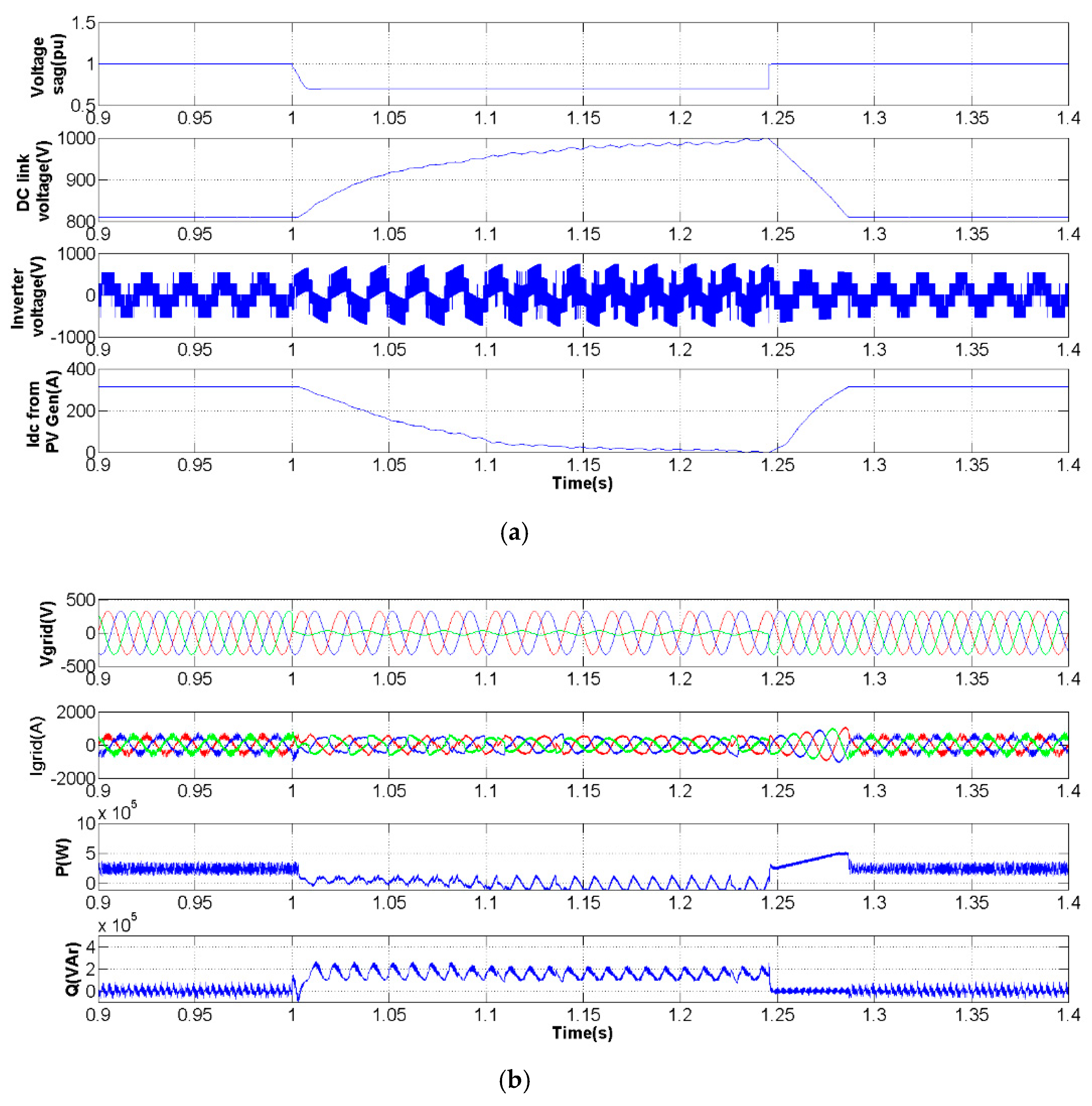 Energies 12 02899 g016