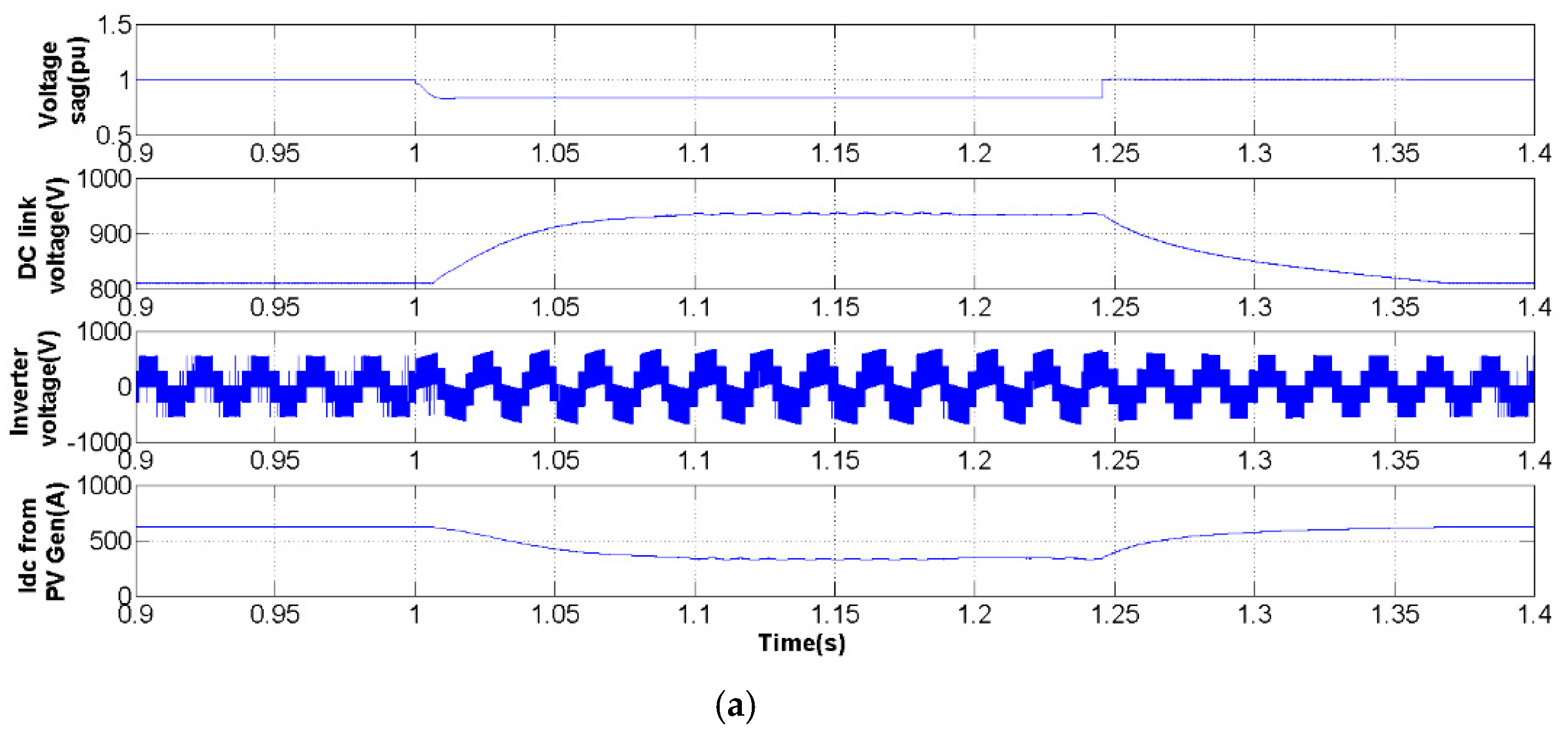 Energies 12 02899 g017a