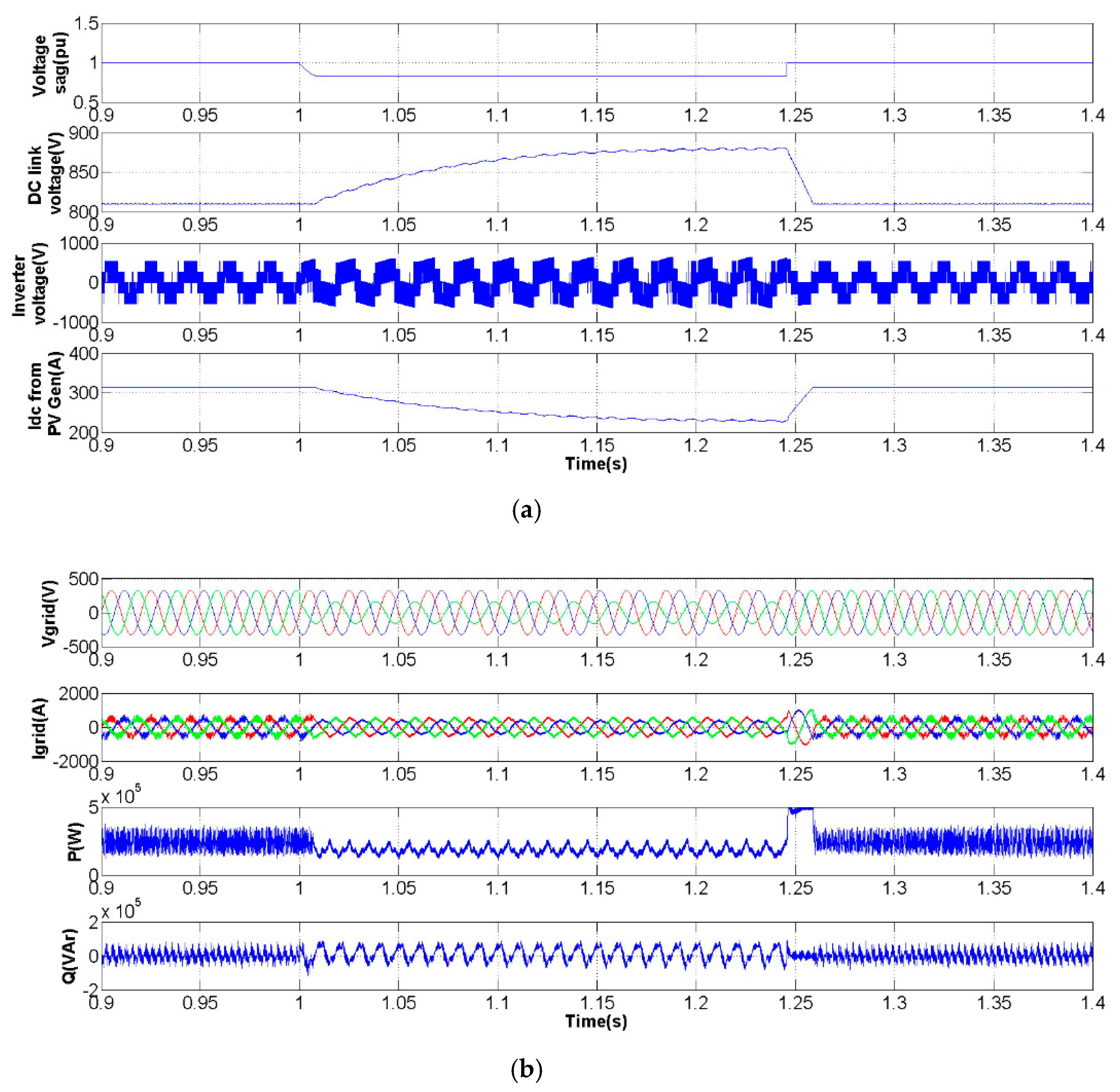 Energies 12 02899 g018
