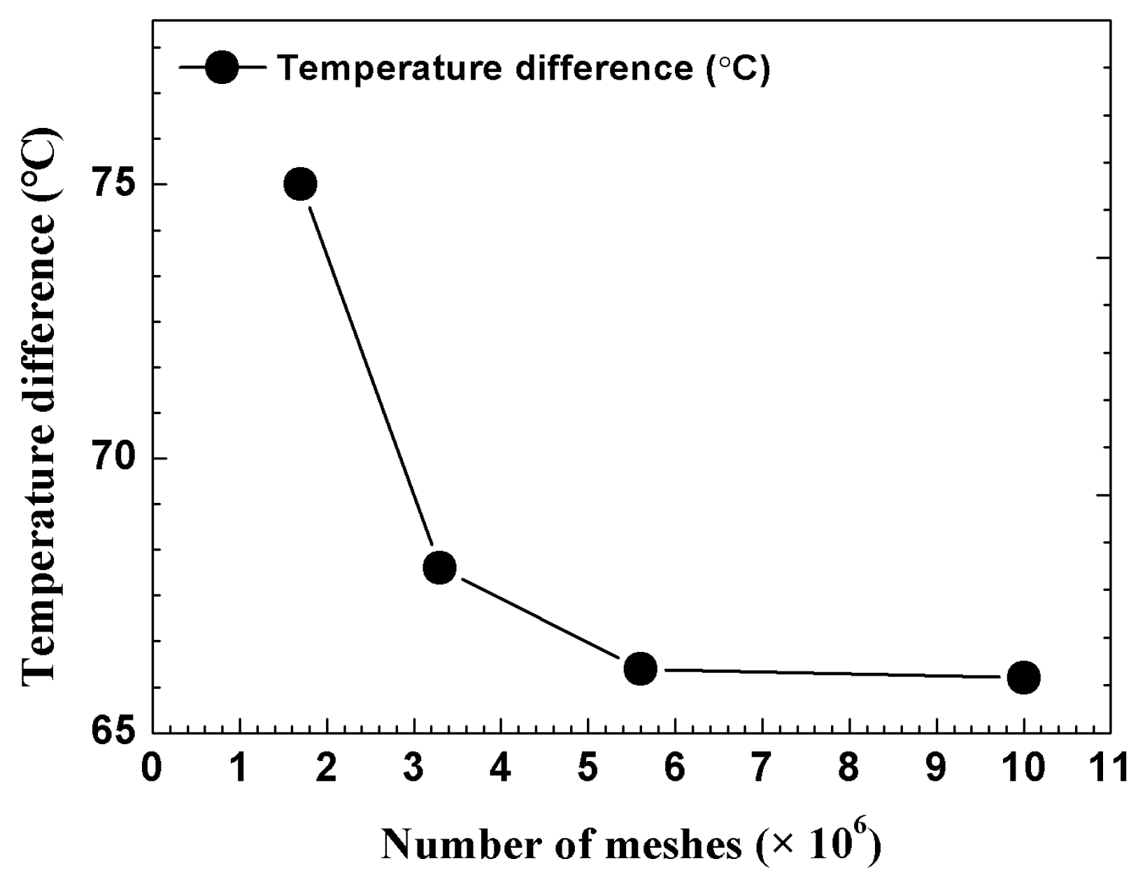 Energies 12 02900 g005 550