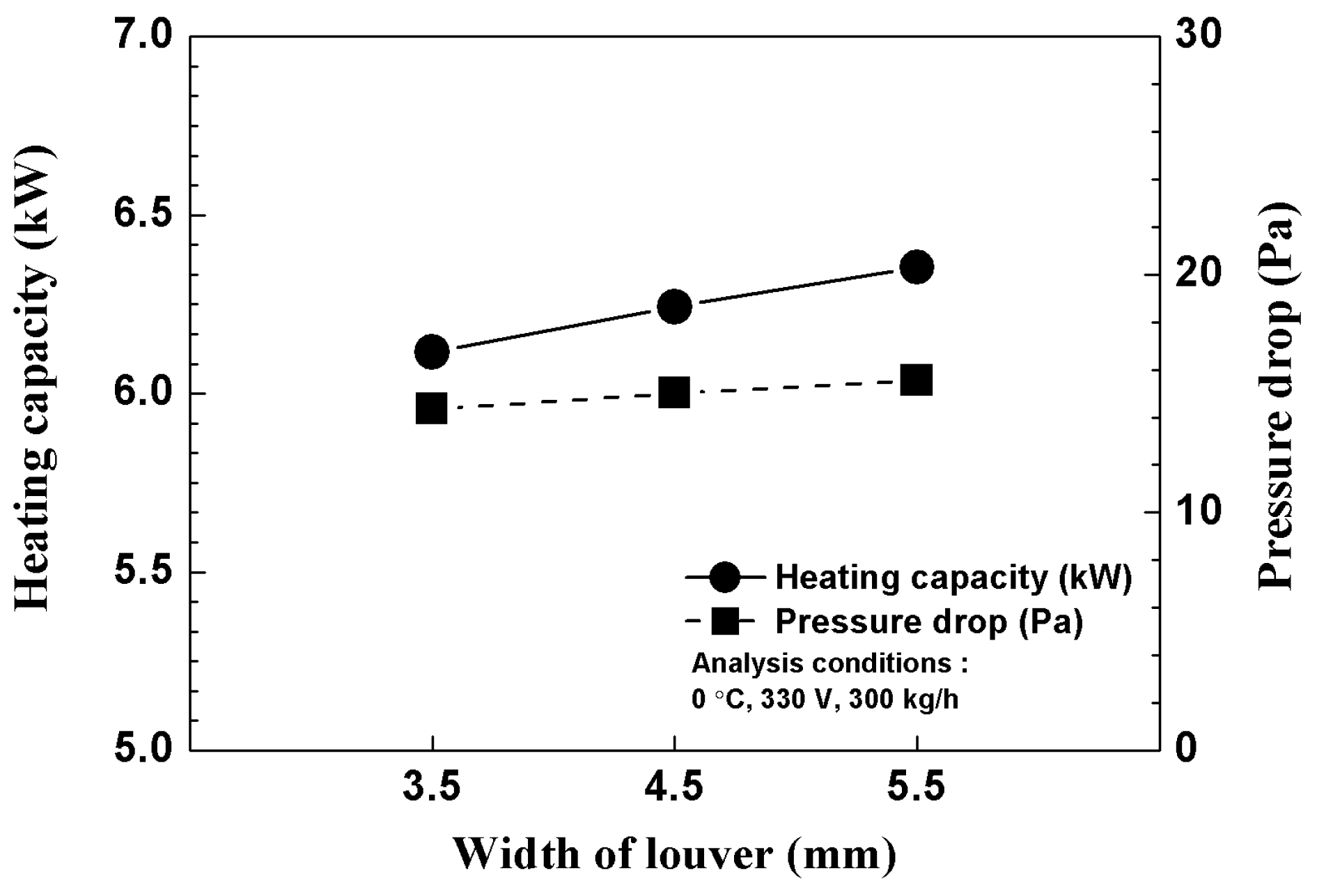 Energies 12 02900 g006 550