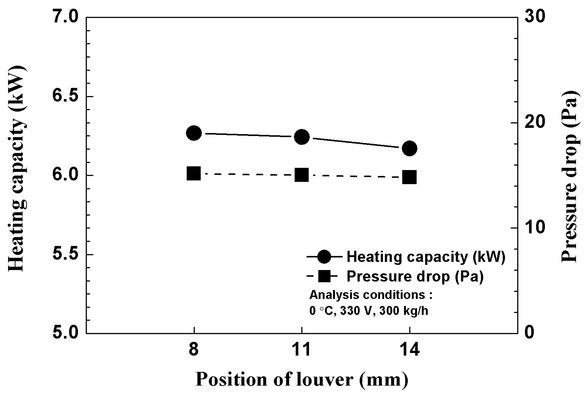 Energies 12 02900 g007 550