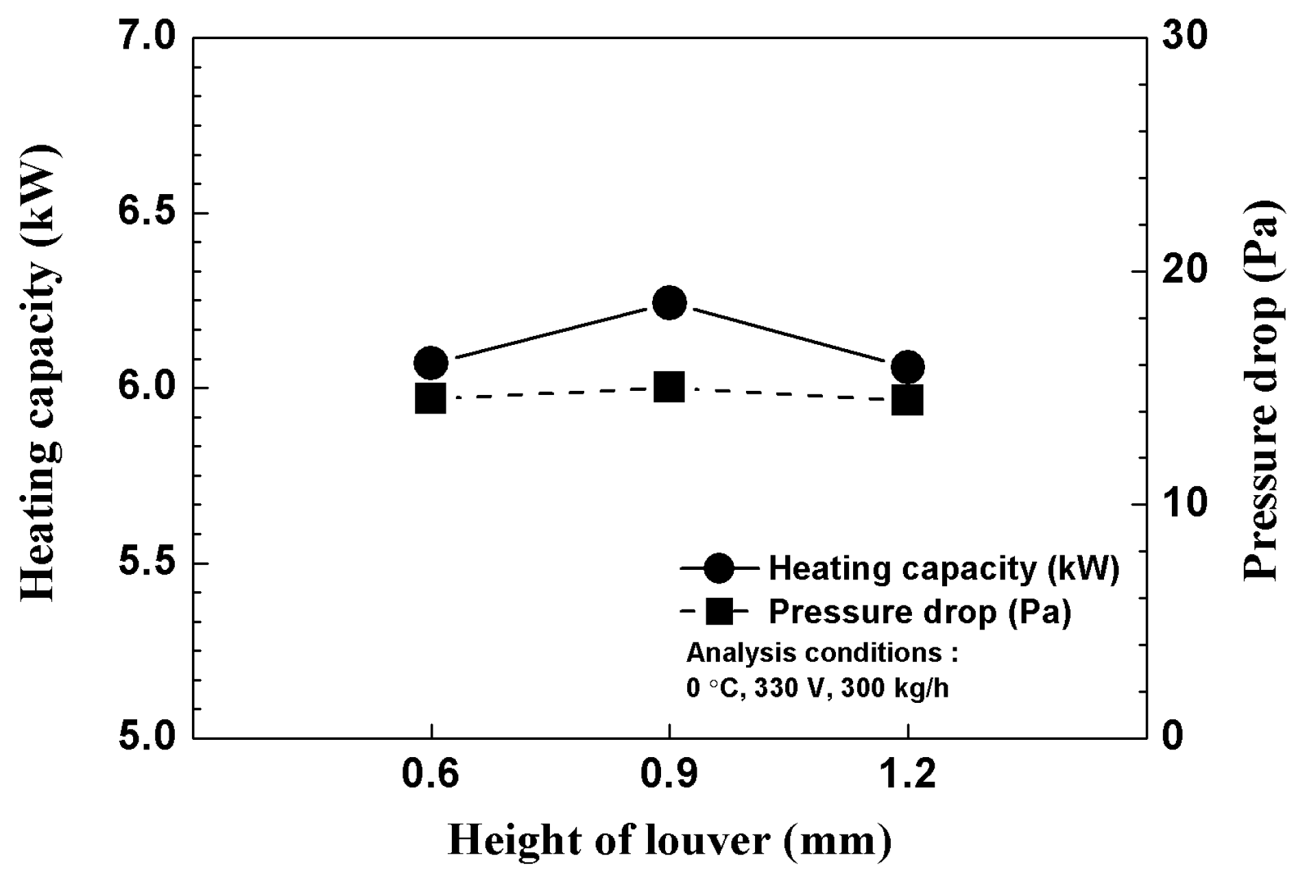 Energies 12 02900 g008 550