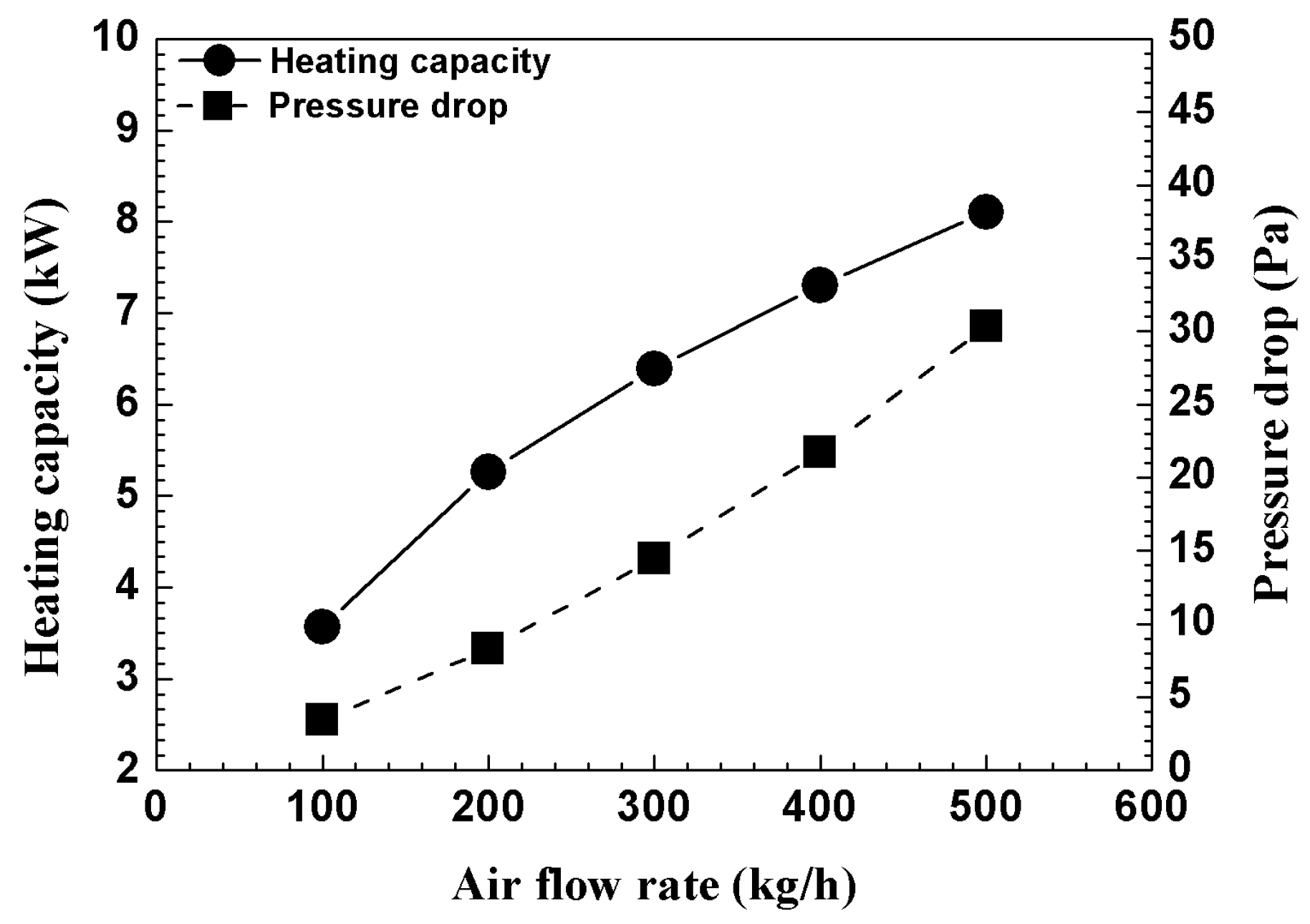 Energies 12 02900 g011 550