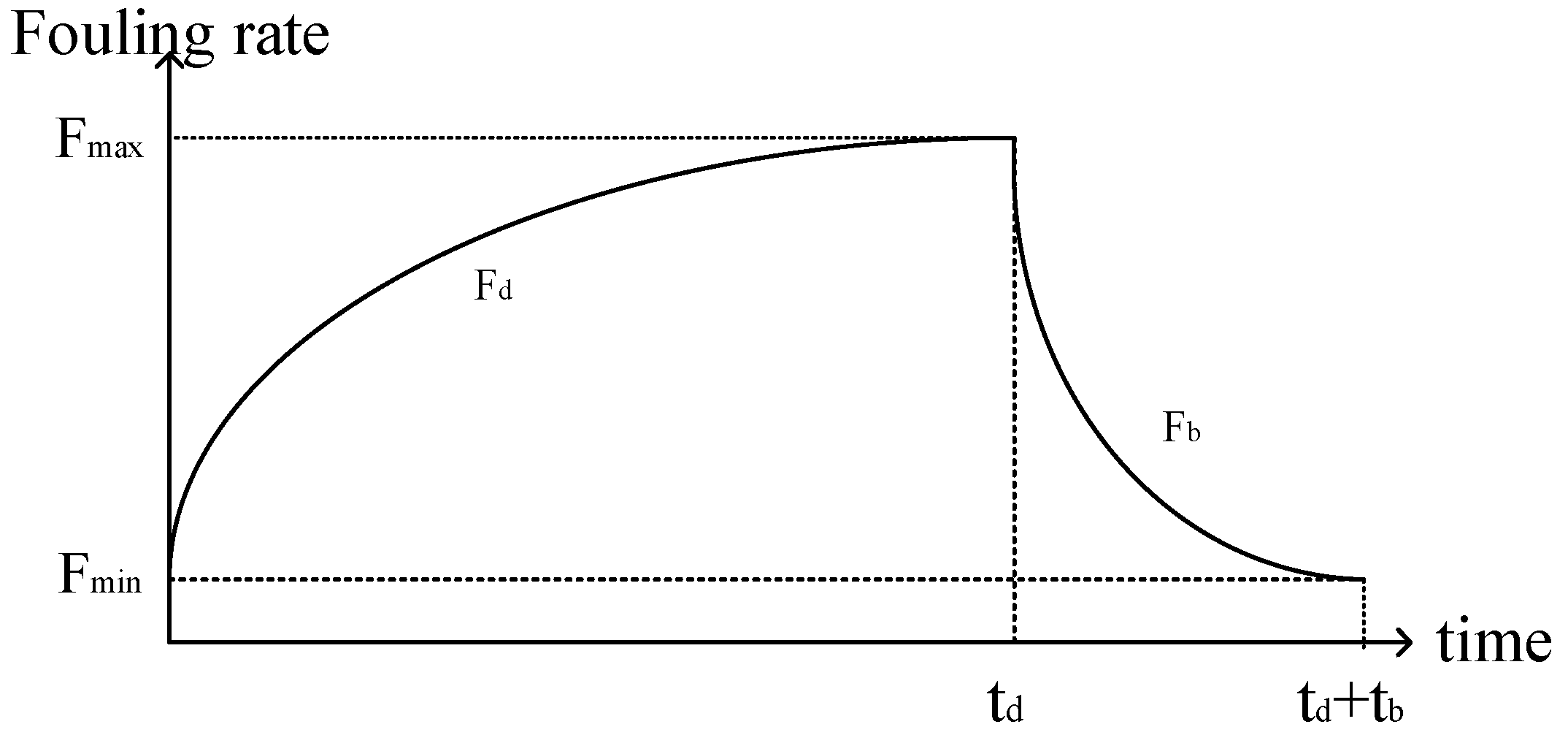 Energies 12 02901 g001