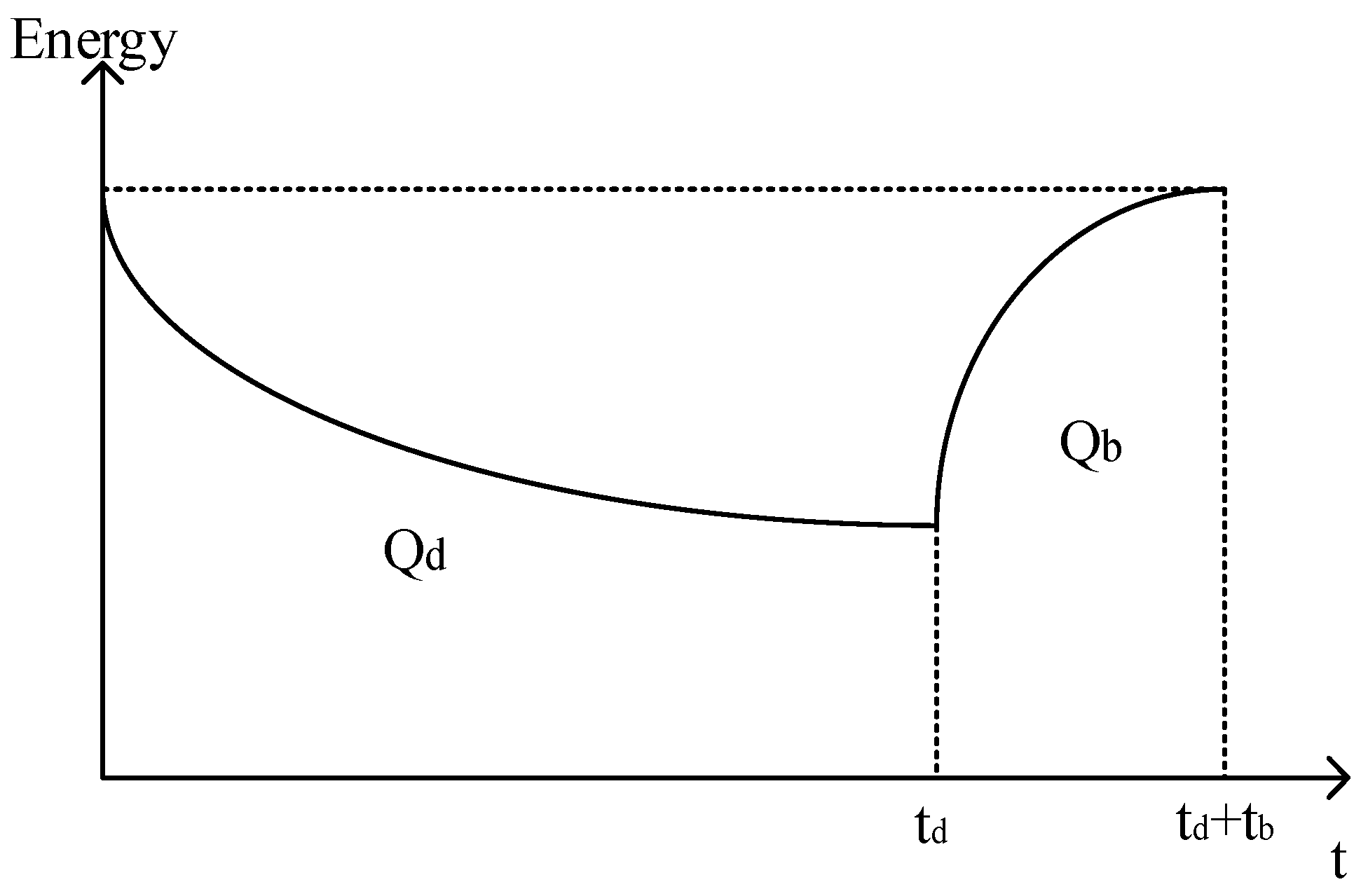 Energies 12 02901 g002