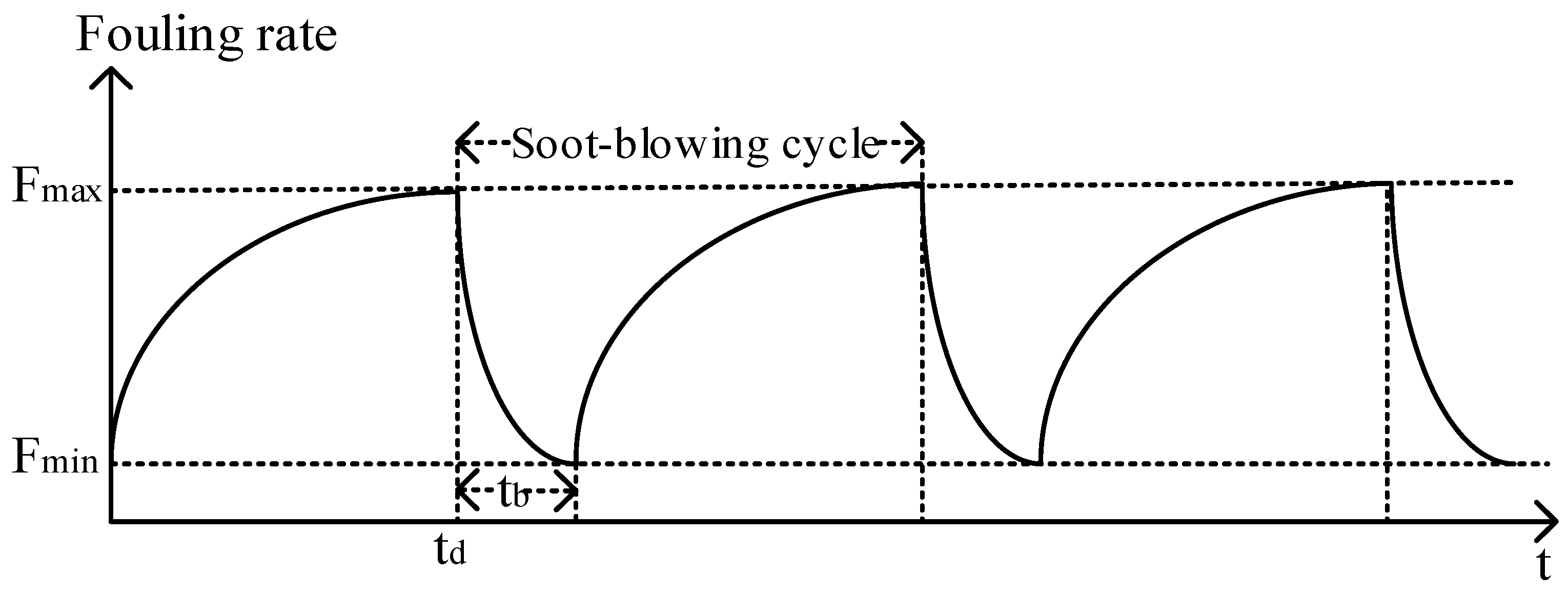Energies 12 02901 g003