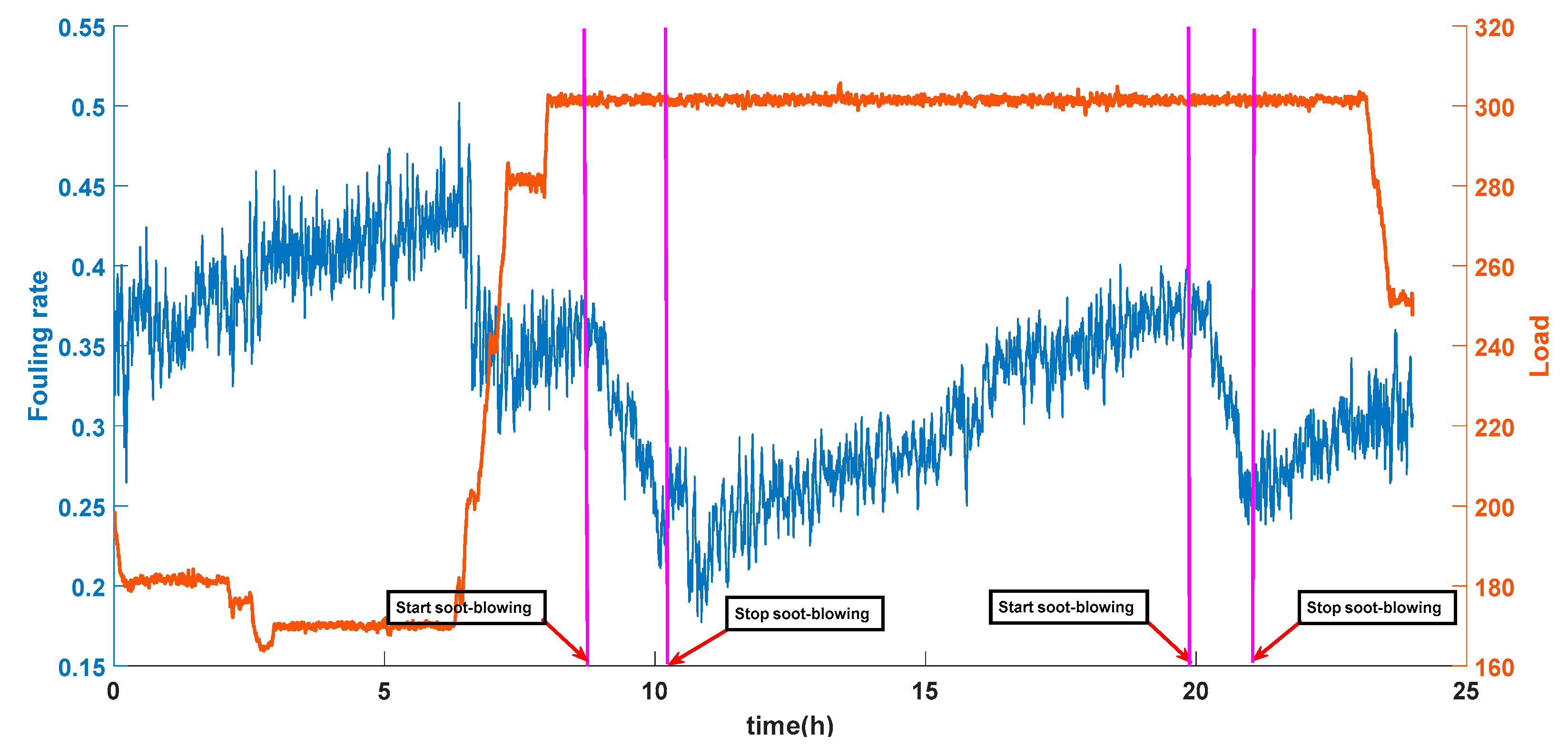 Energies 12 02901 g005