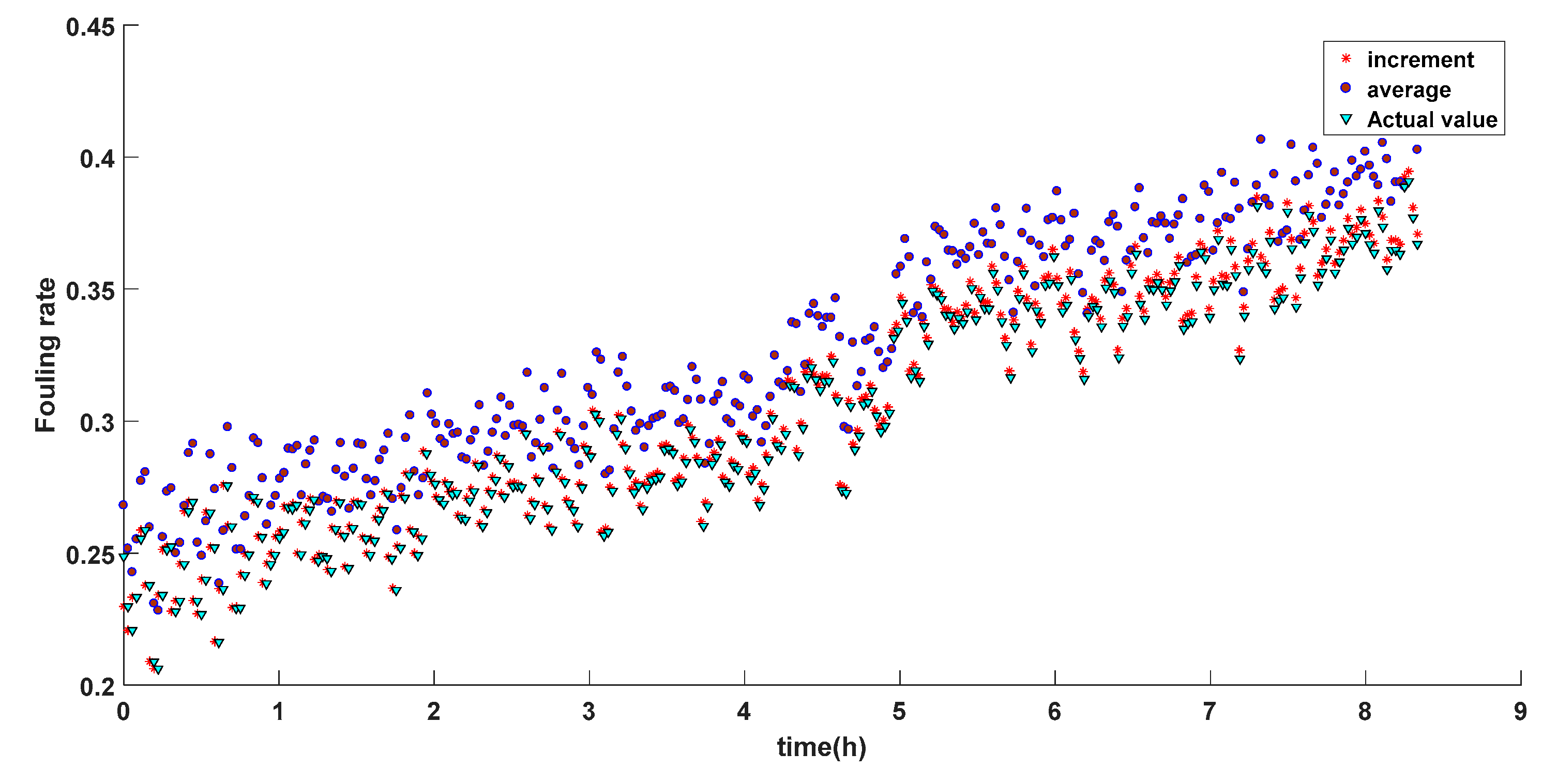 Energies 12 02901 g009