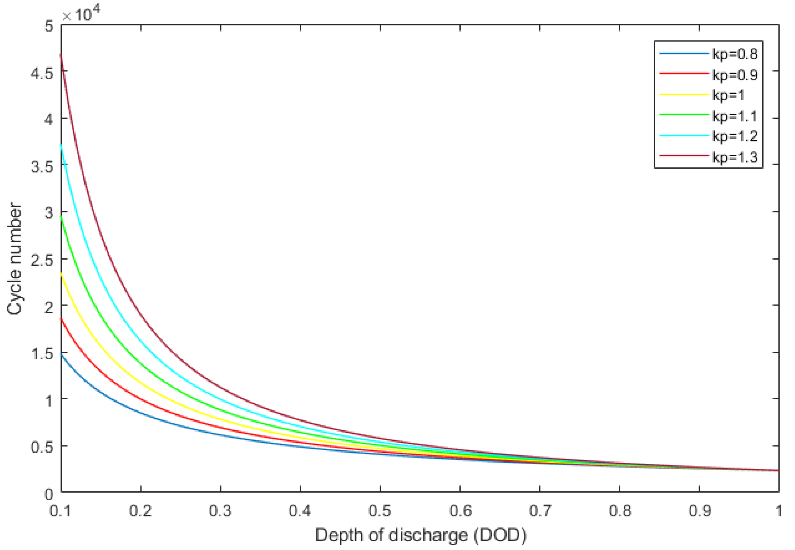 Energies 12 02904 g002