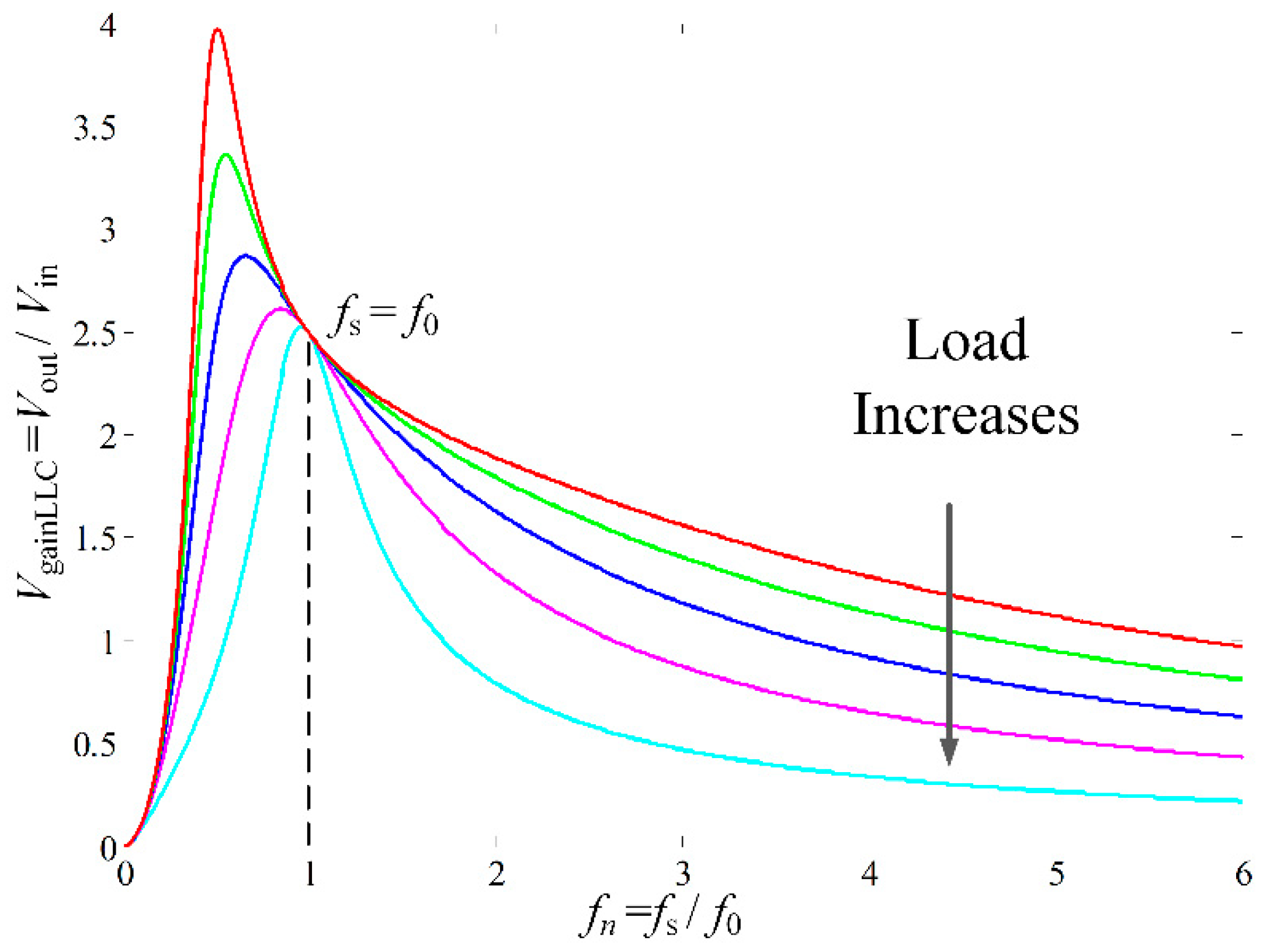 Energies 12 02905 g003 550