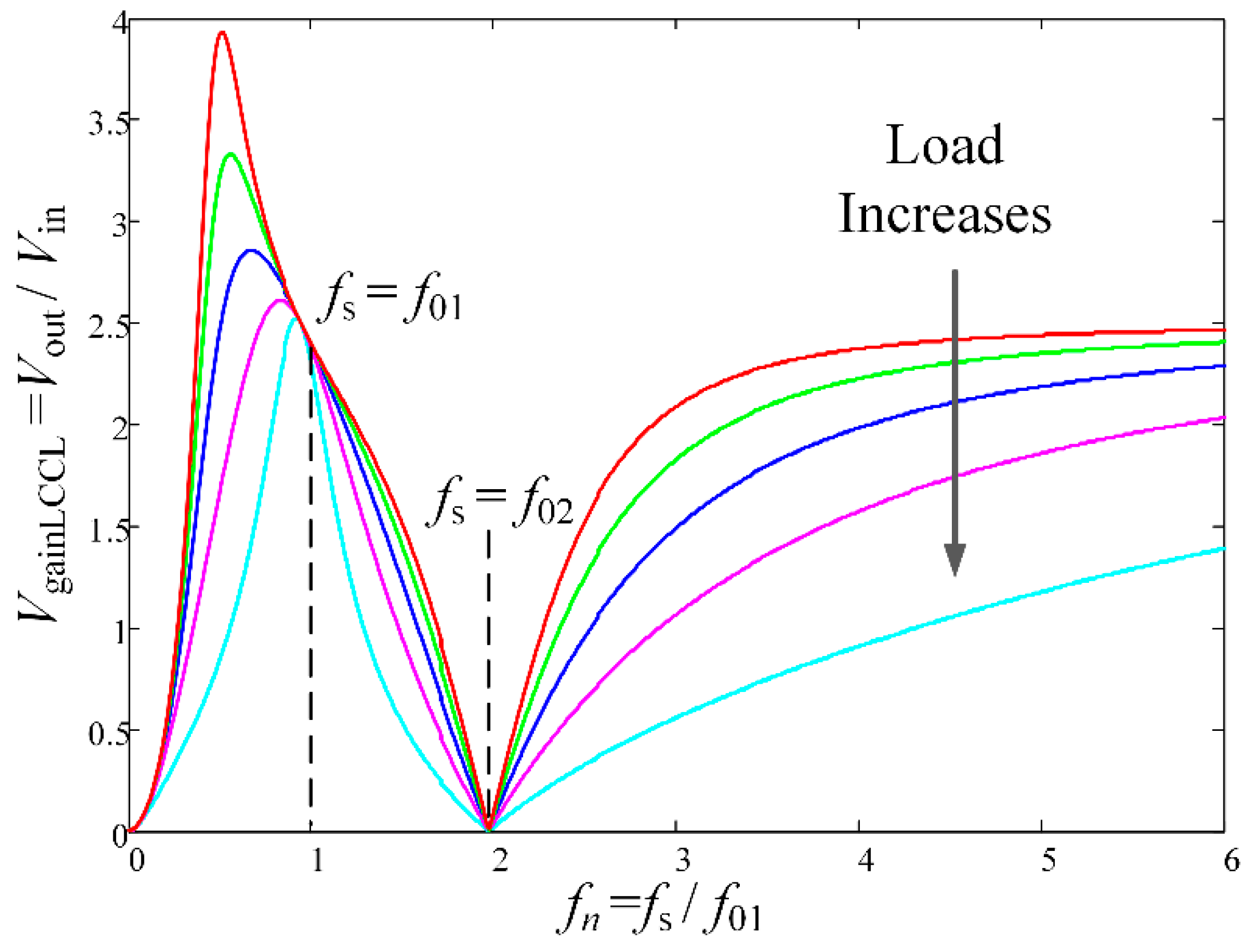 Energies 12 02905 g006 550
