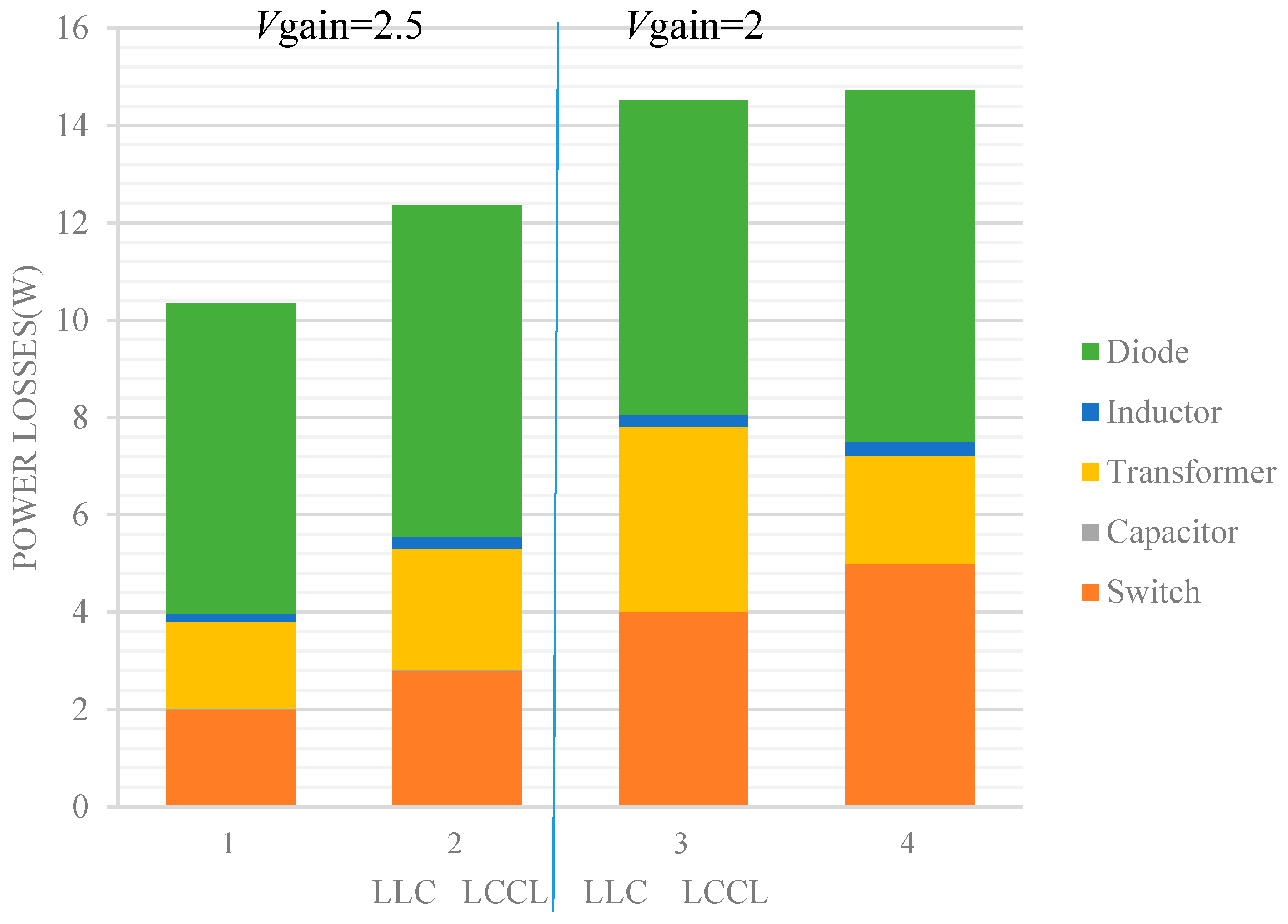 Energies 12 02905 g010 550