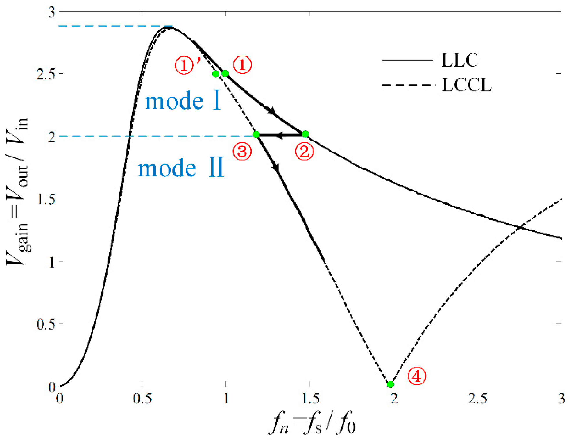Energies 12 02905 g012 550