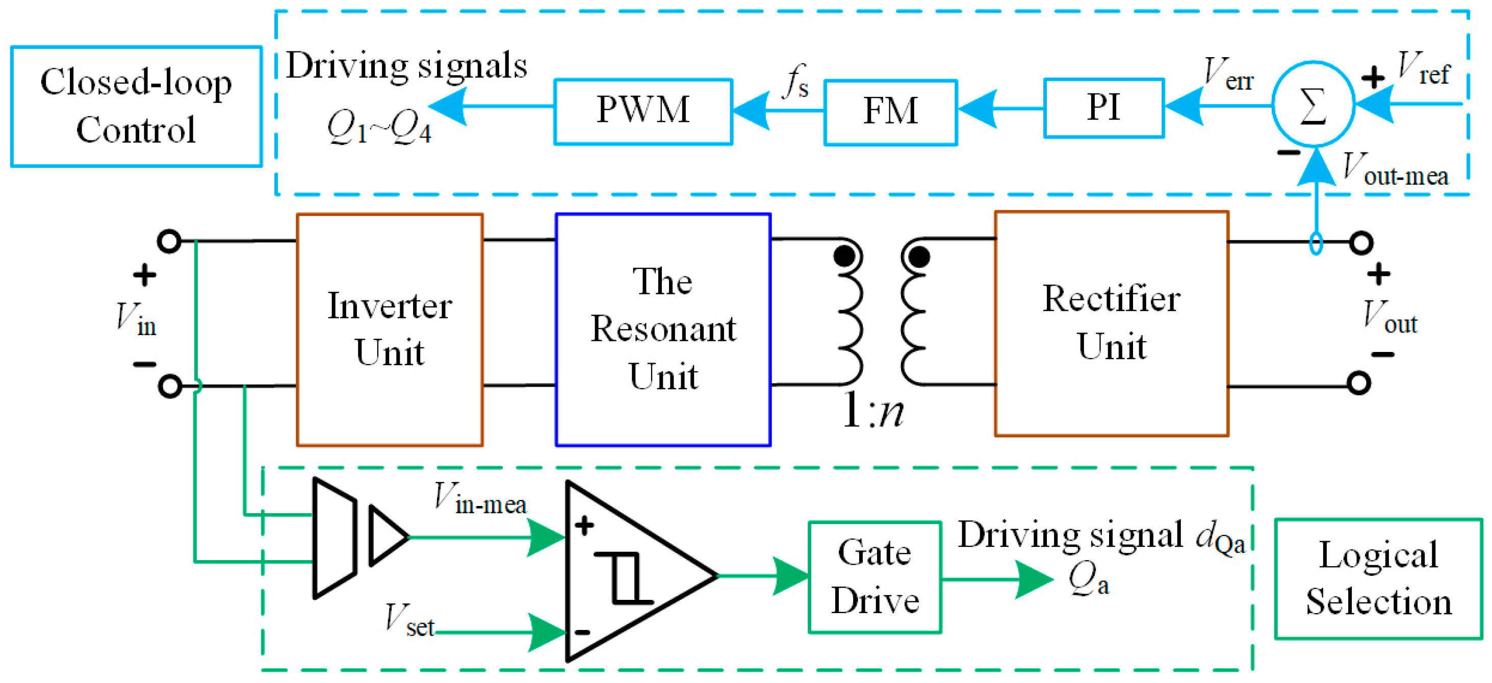 Energies 12 02905 g019 550