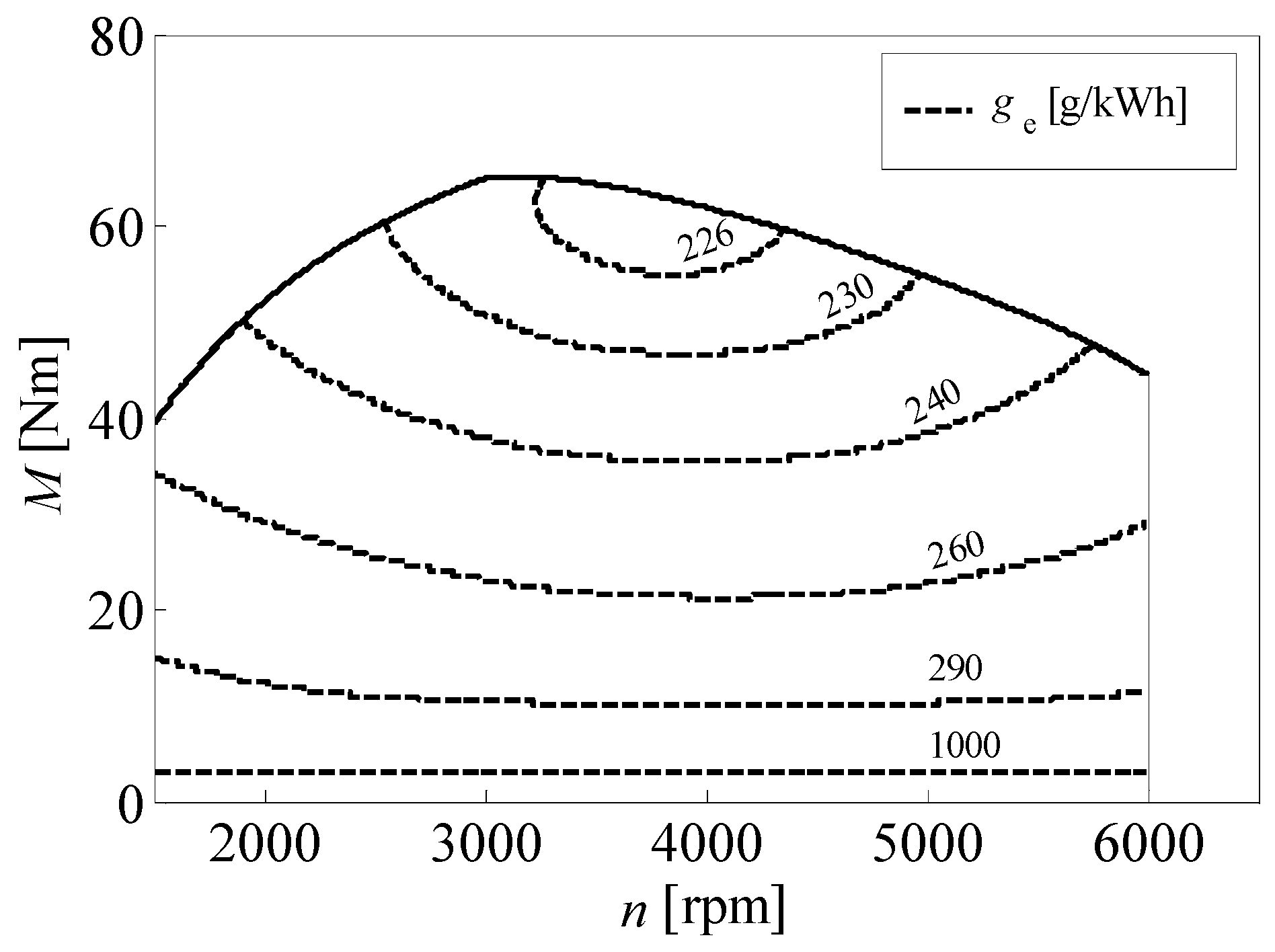 Energies 12 02906 g001 550