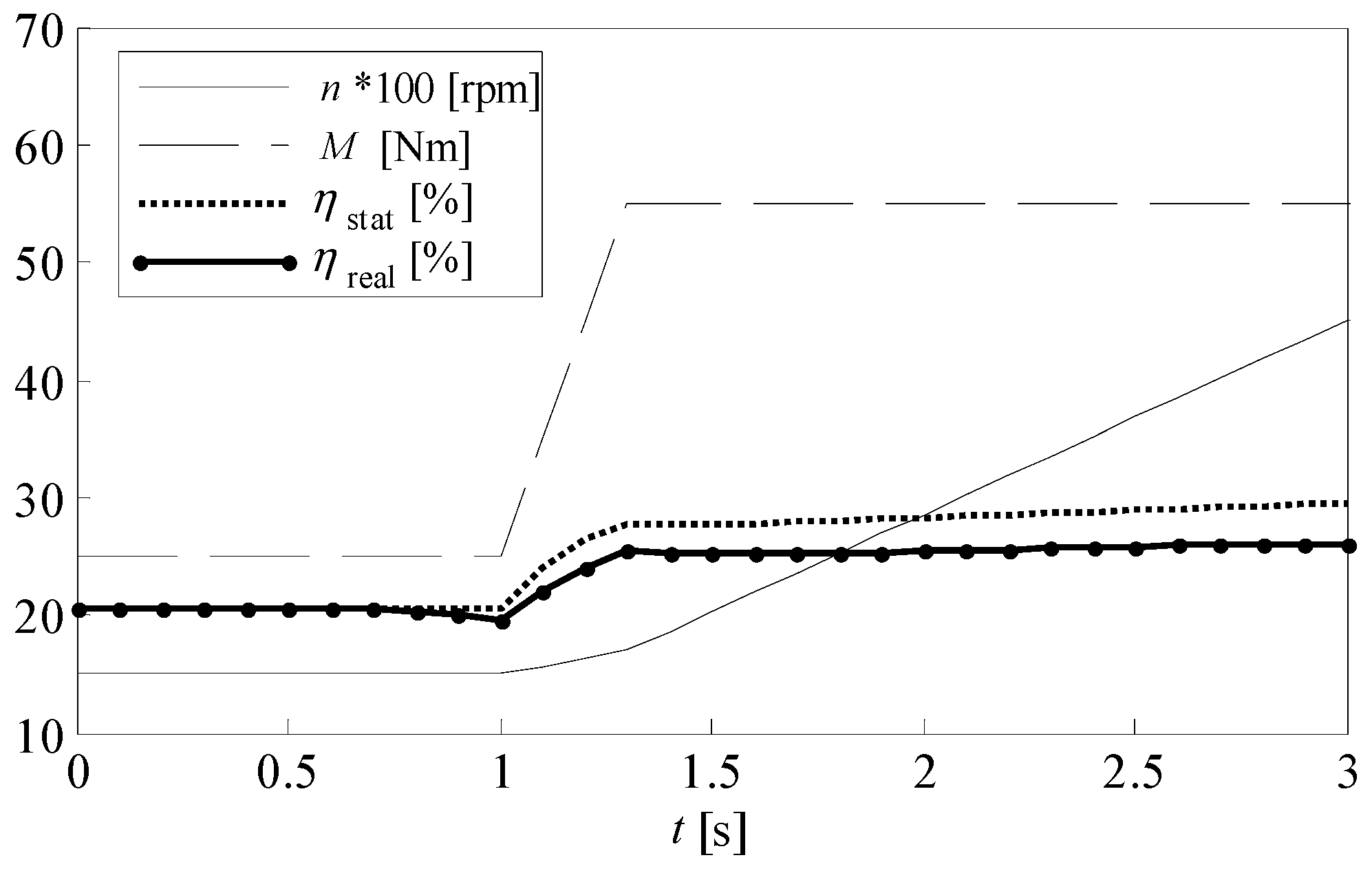 Energies 12 02906 g003 550