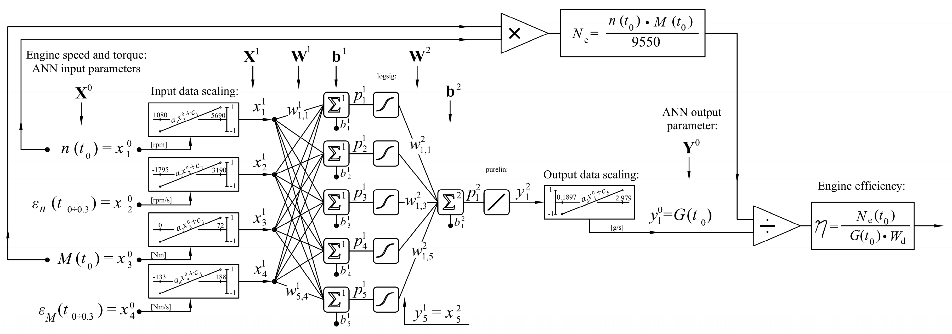 Energies 12 02906 g006 550
