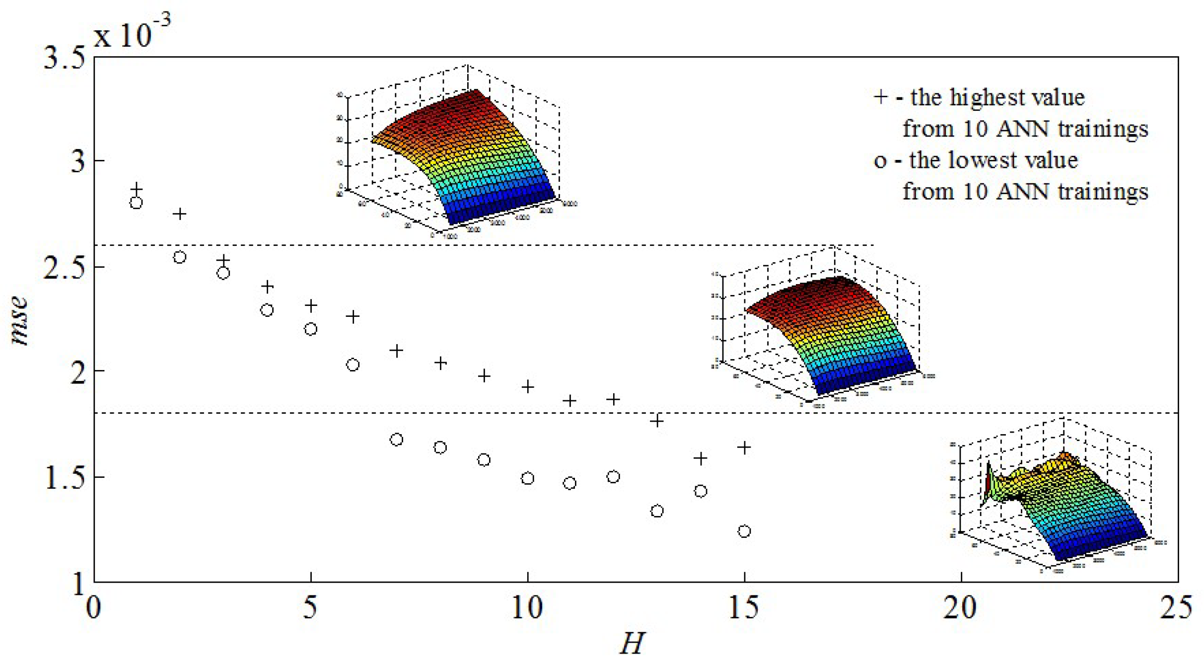 Energies 12 02906 g007 550
