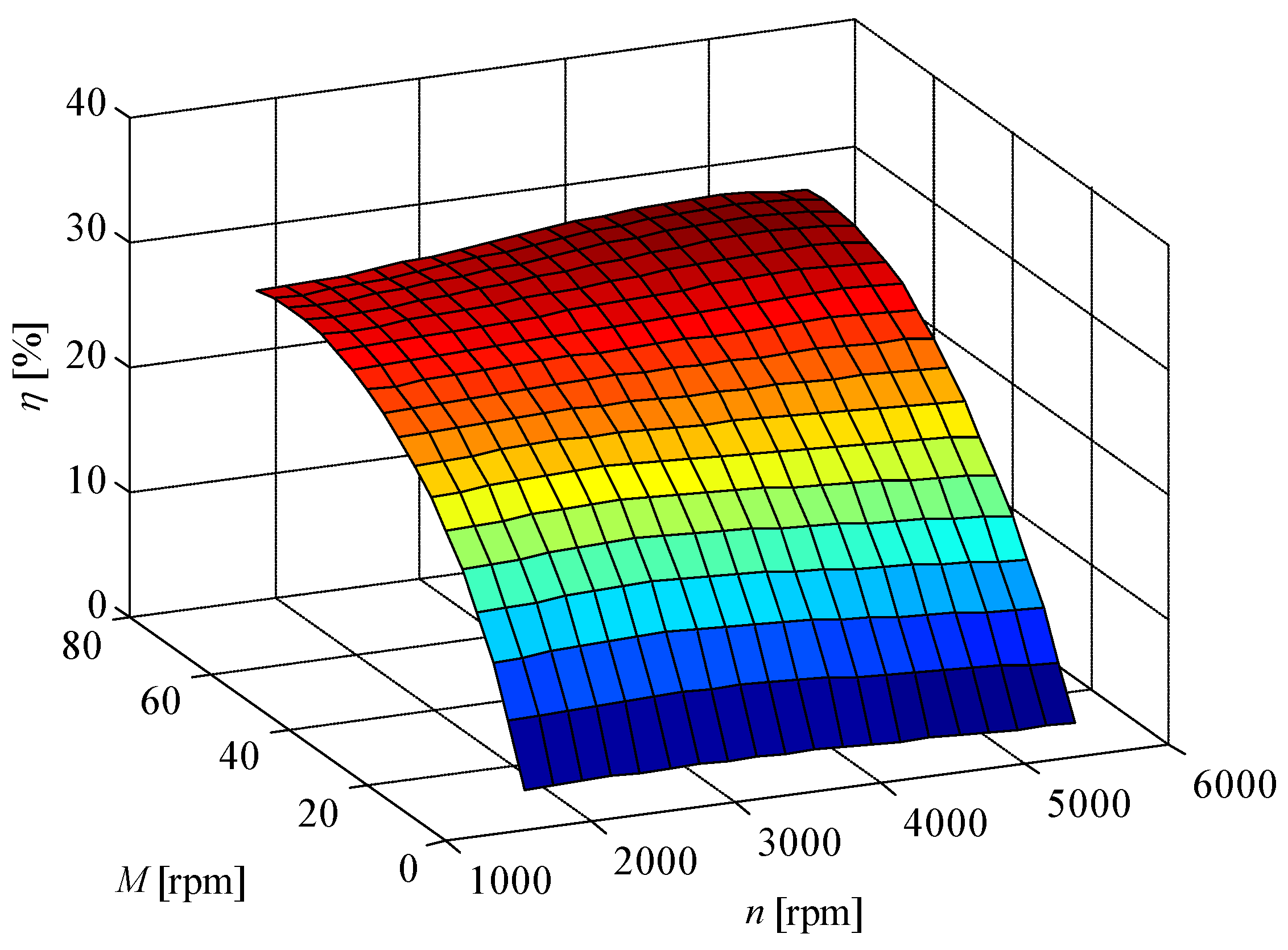 Energies 12 02906 g009 550