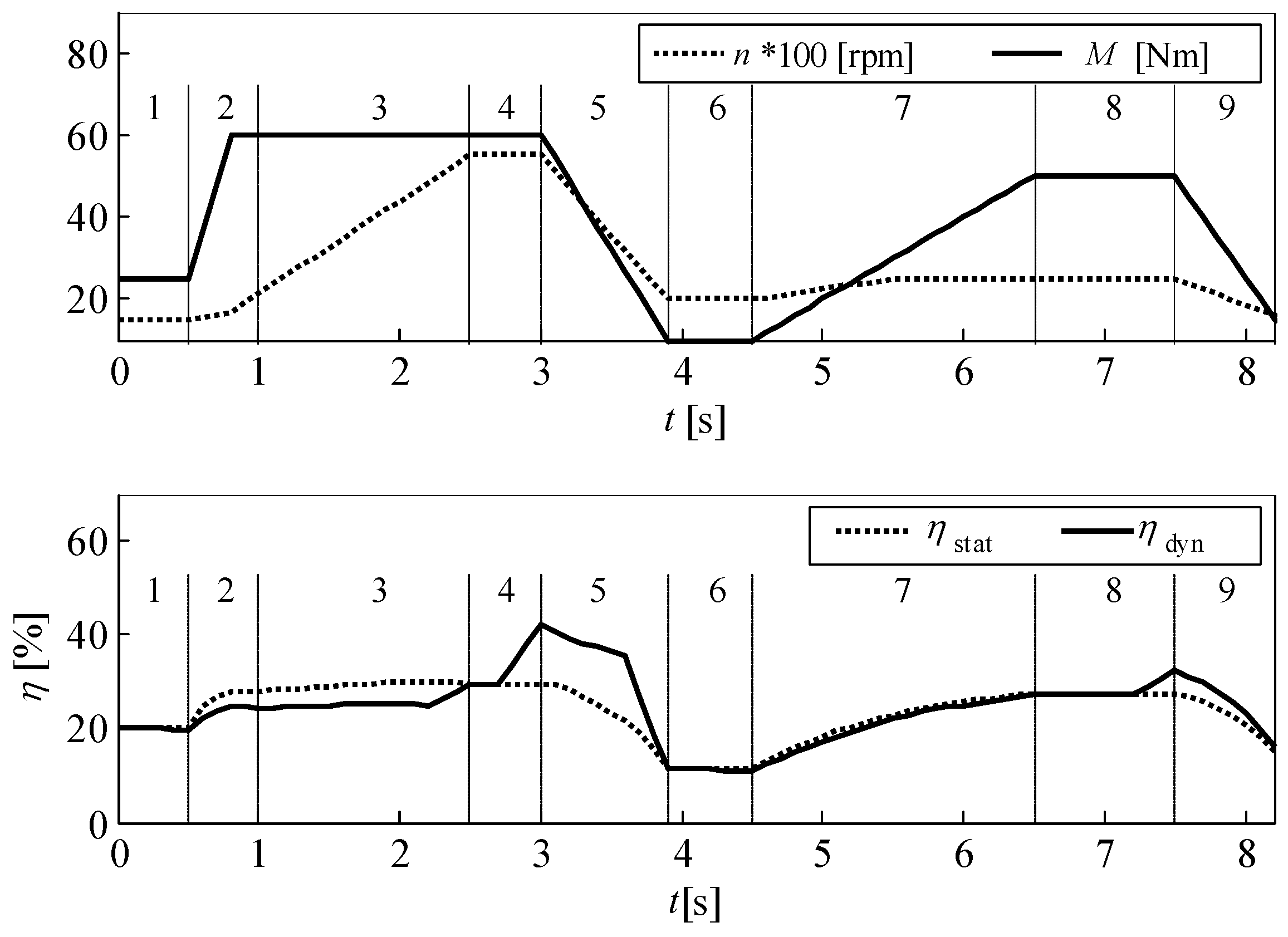 Energies 12 02906 g014 550