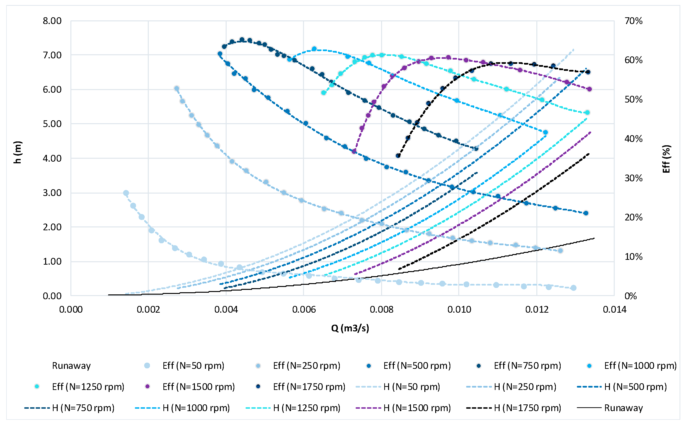 Hill Chart Turbine