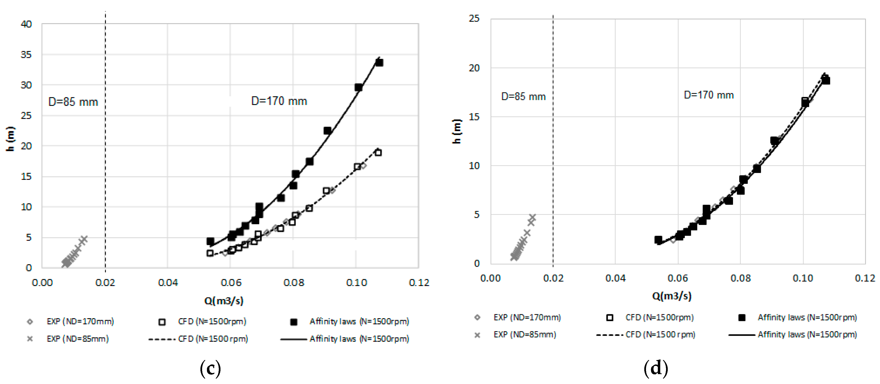 Energies 12 02908 g006b