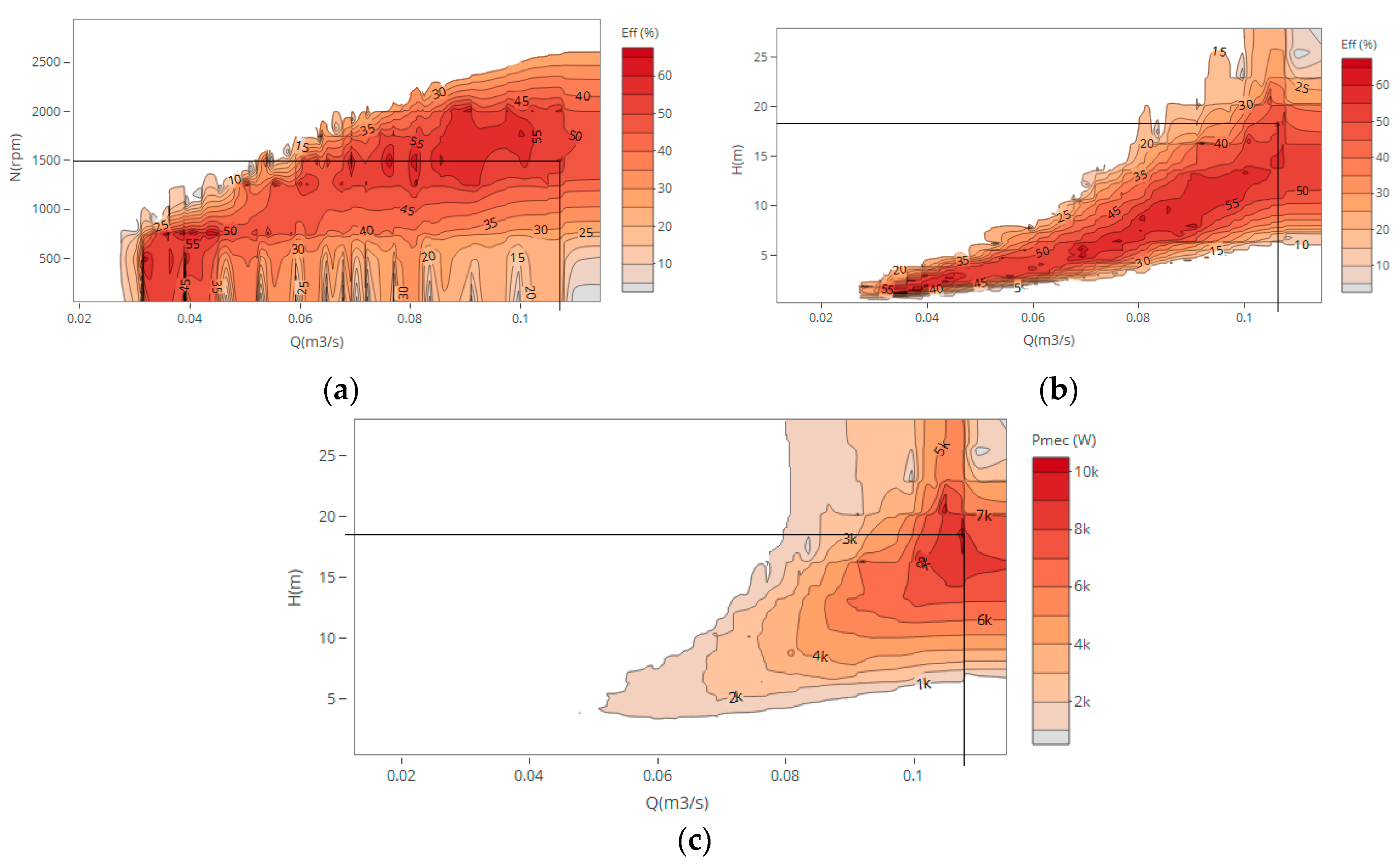 Energies 12 02908 g009