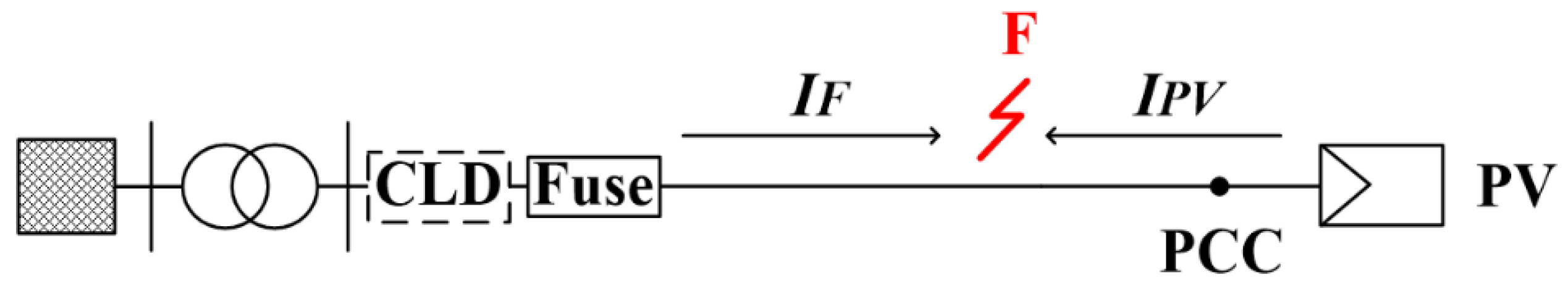 Energies 12 02909 g001 Energies 12 02909 g001