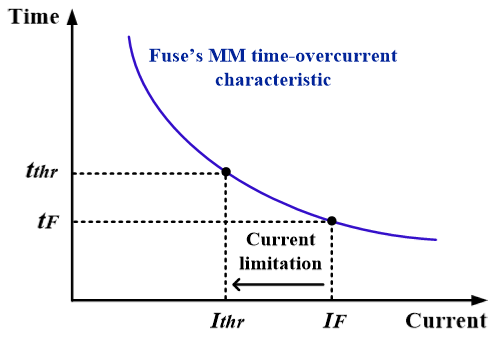 Energies 12 02909 g003 Energies 12 02909 g003
