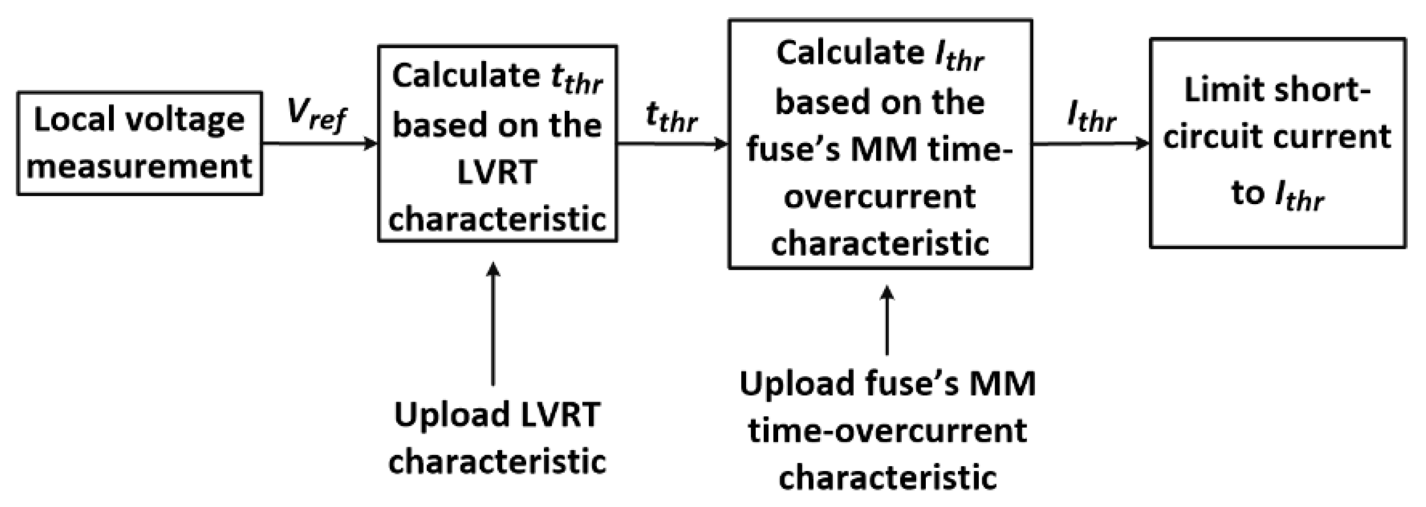 Energies 12 02909 g004 Energies 12 02909 g004